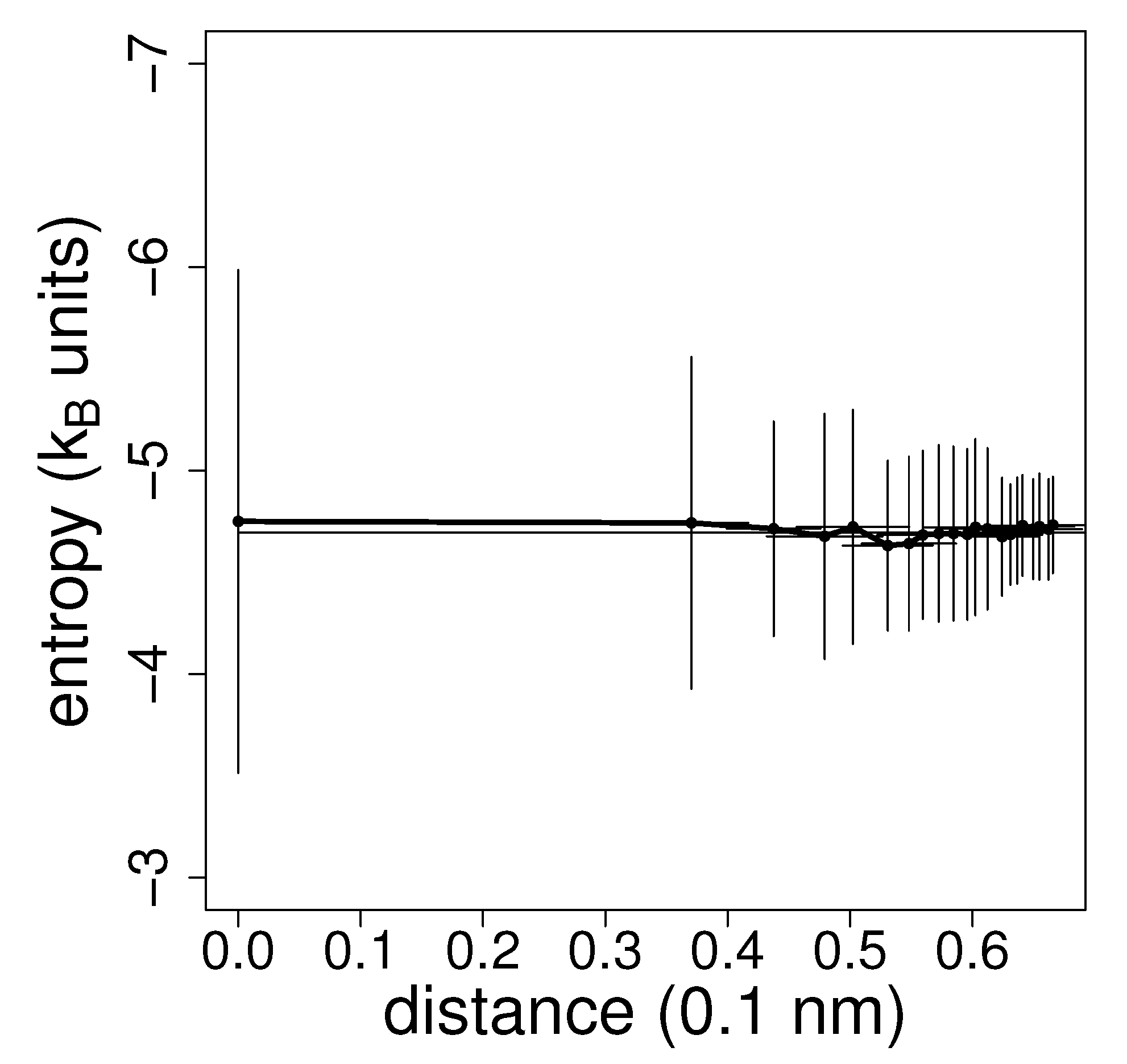 Biophysica 01 00021 g004 Biophysica 01 00021 g004