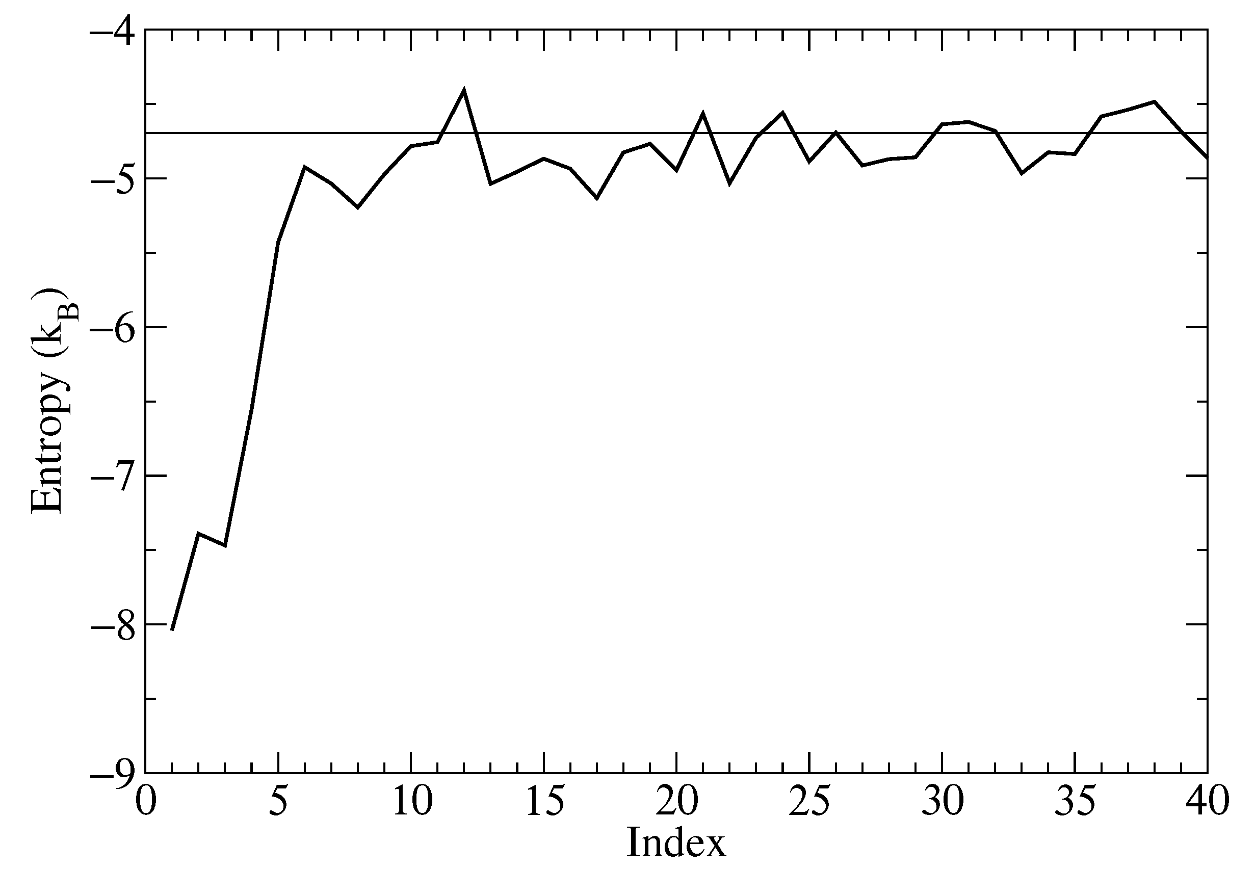 Biophysica 01 00021 g006 Biophysica 01 00021 g006