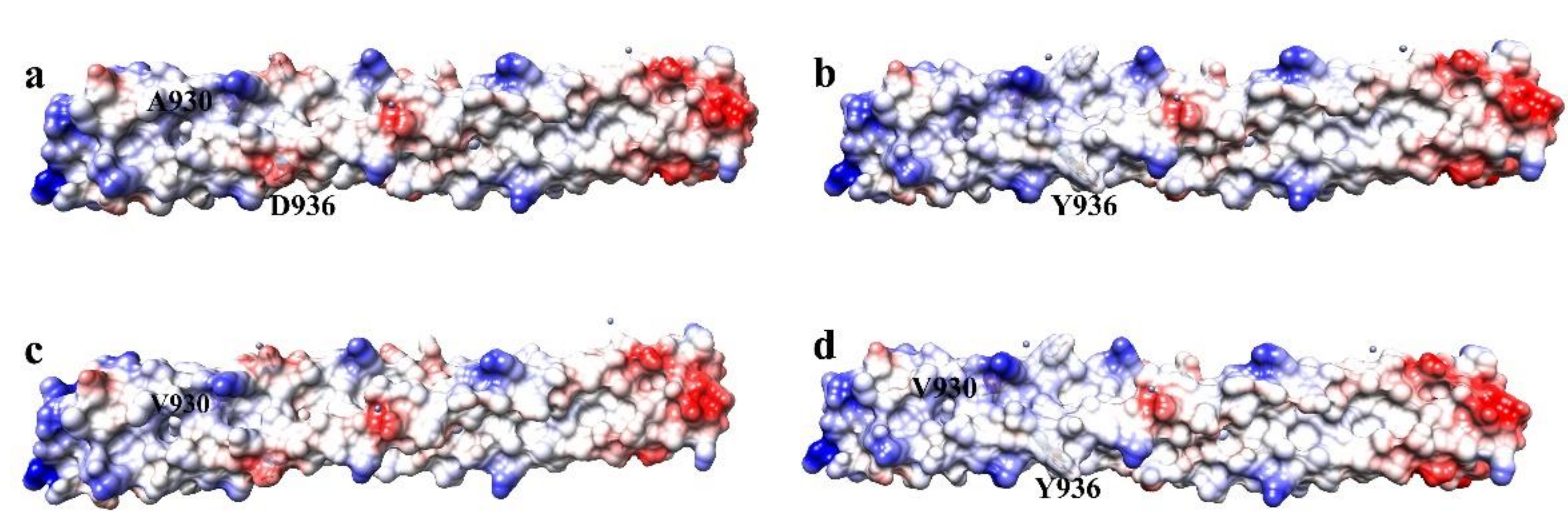 Biophysica 01 00023 g002