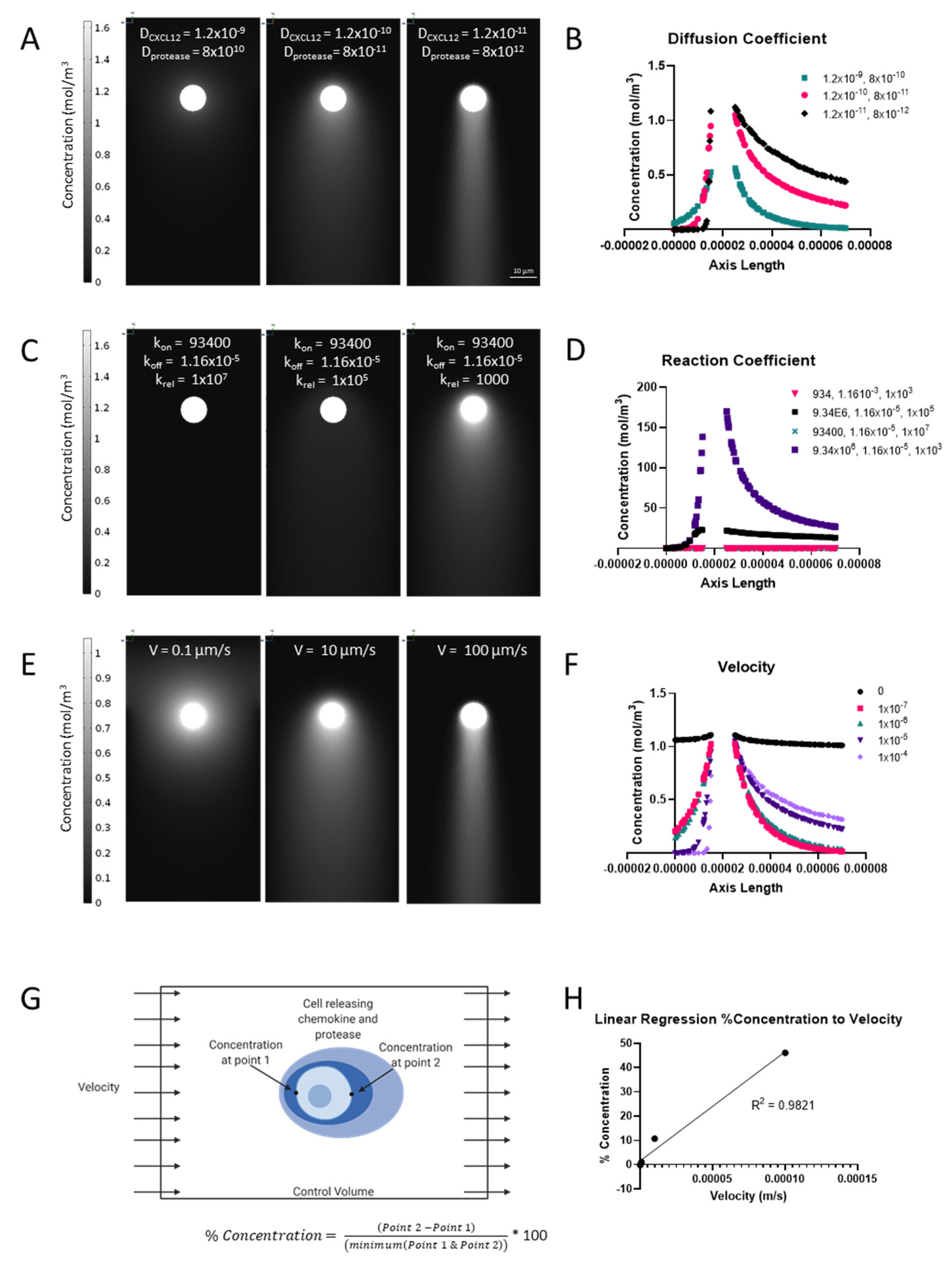 Biophysica 02 00003 g001