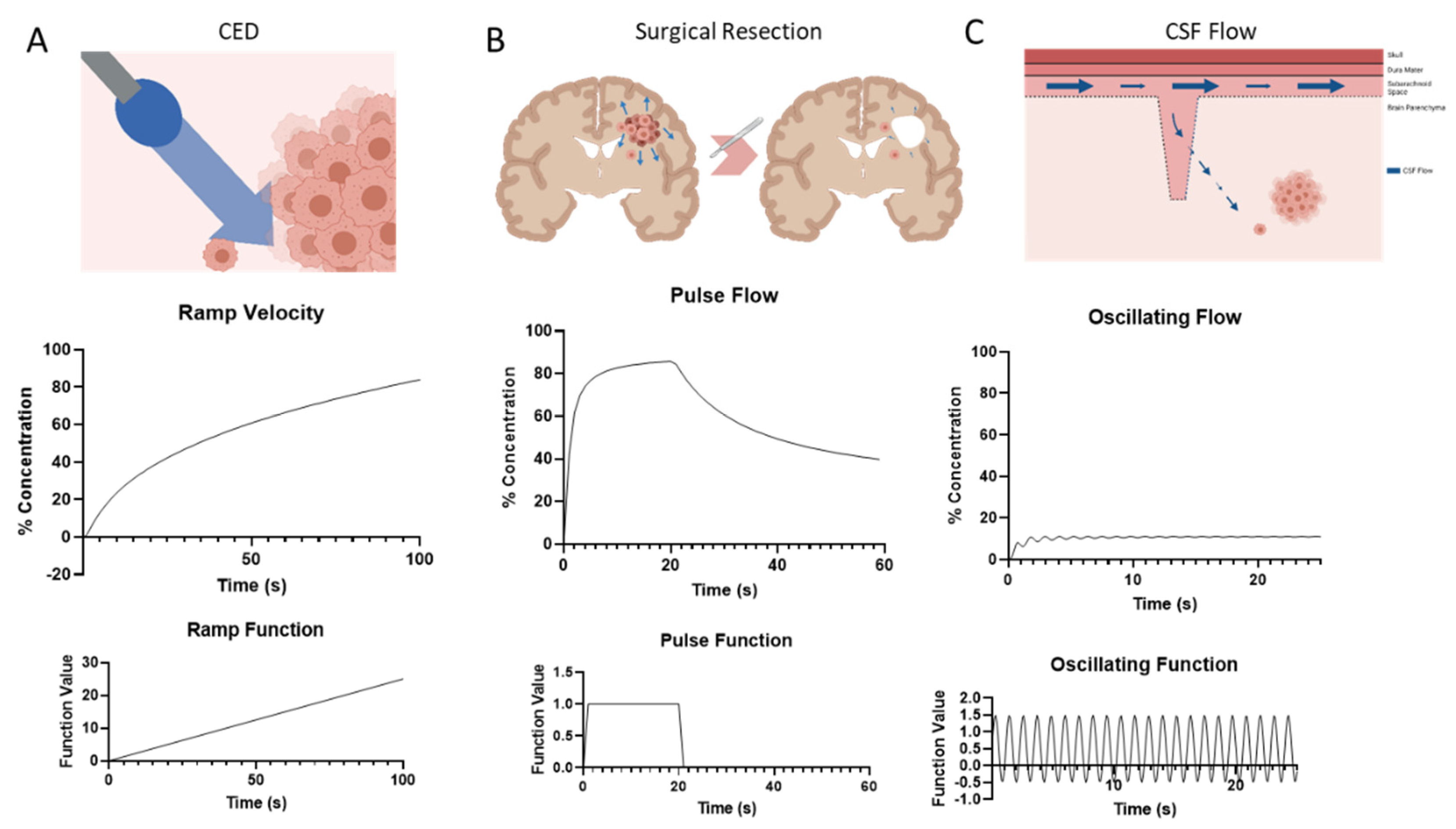 Biophysica 02 00003 g003