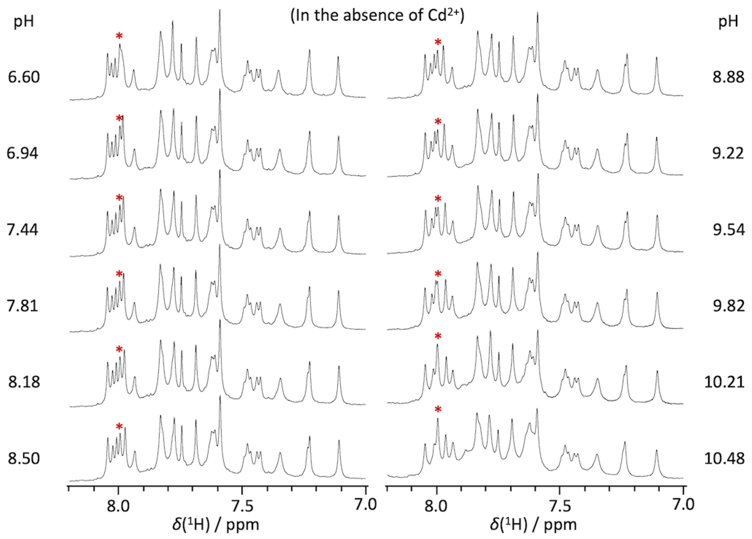 Biophysica 02 00022 g002