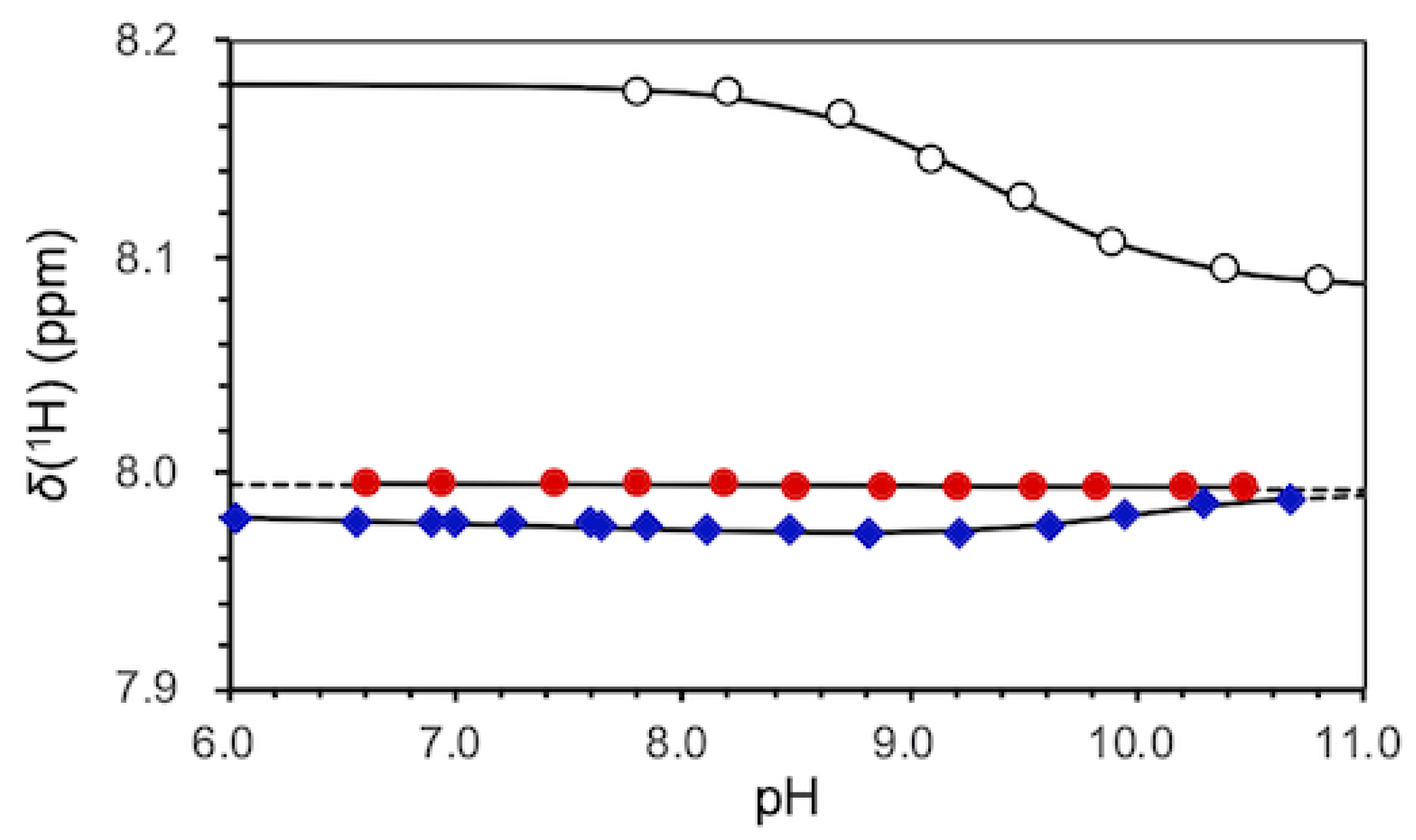 Biophysica 02 00022 g003