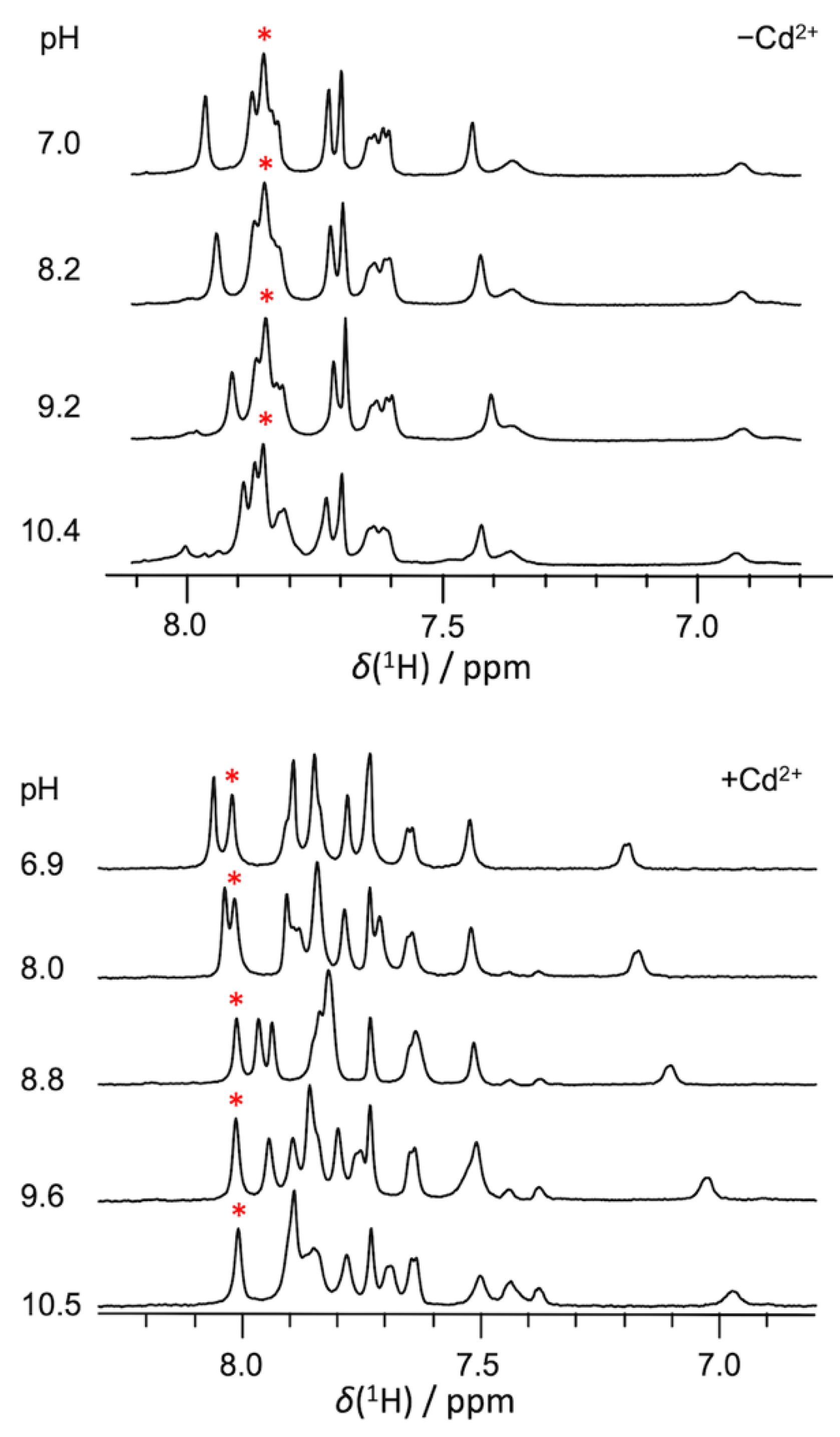 Biophysica 02 00022 g005