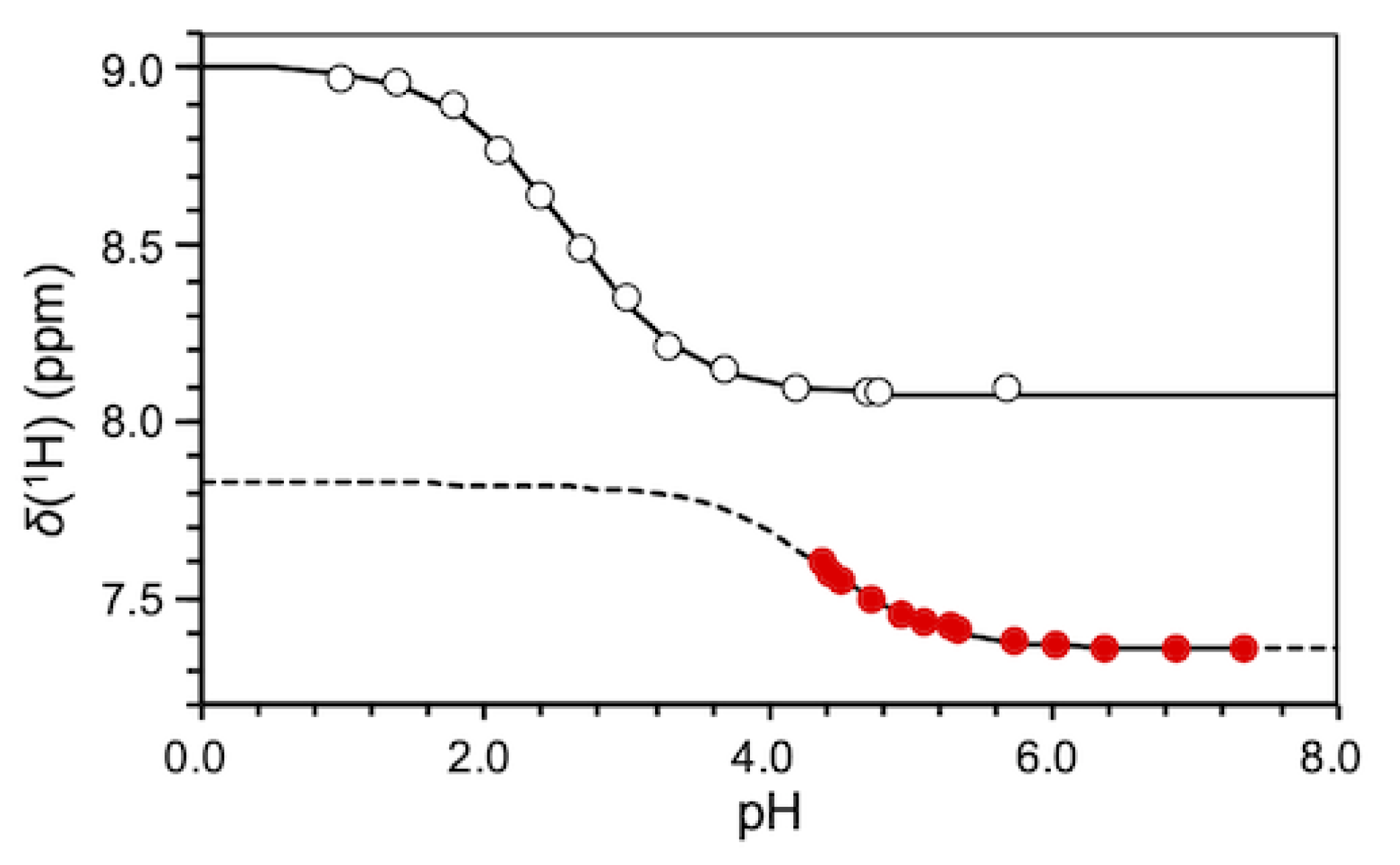 Biophysica 02 00022 g007