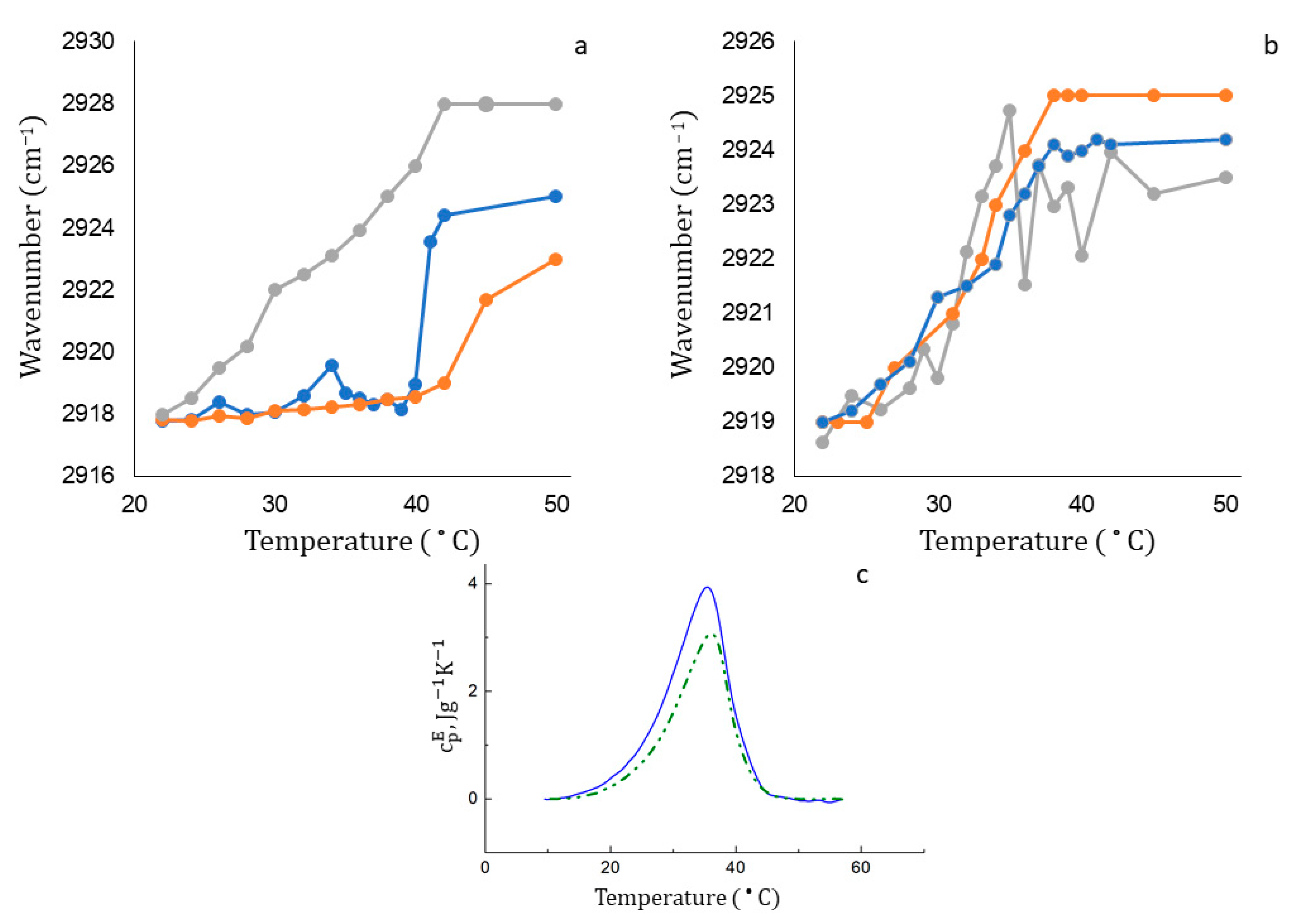 Biophysica 02 00032 g005