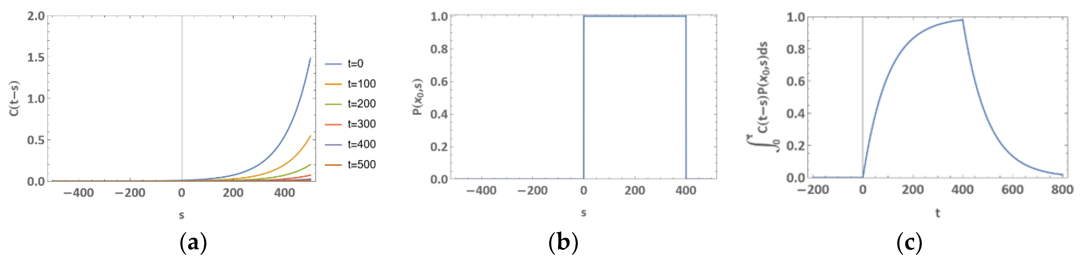 Biophysica 02 00038 g001