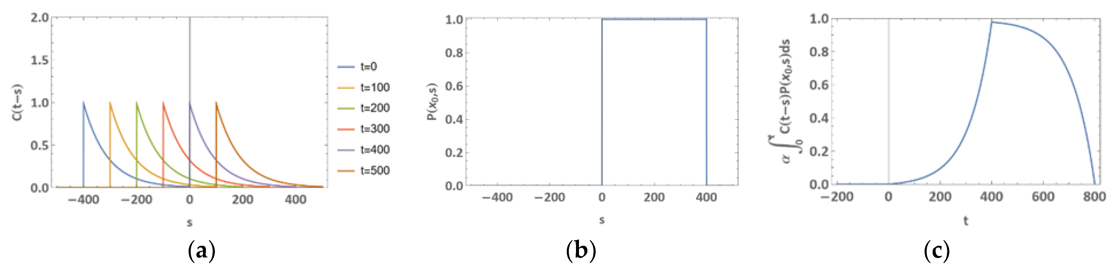 Biophysica 02 00038 g002