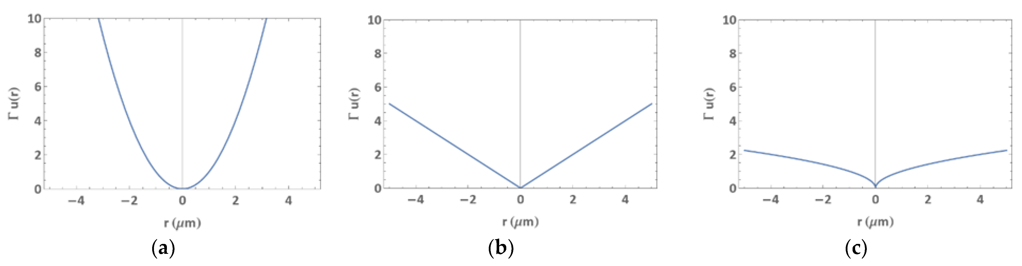 Biophysica 02 00038 g005