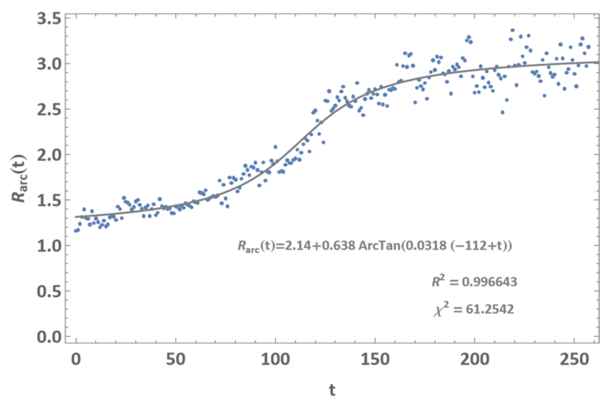 Biophysica 02 00038 g006