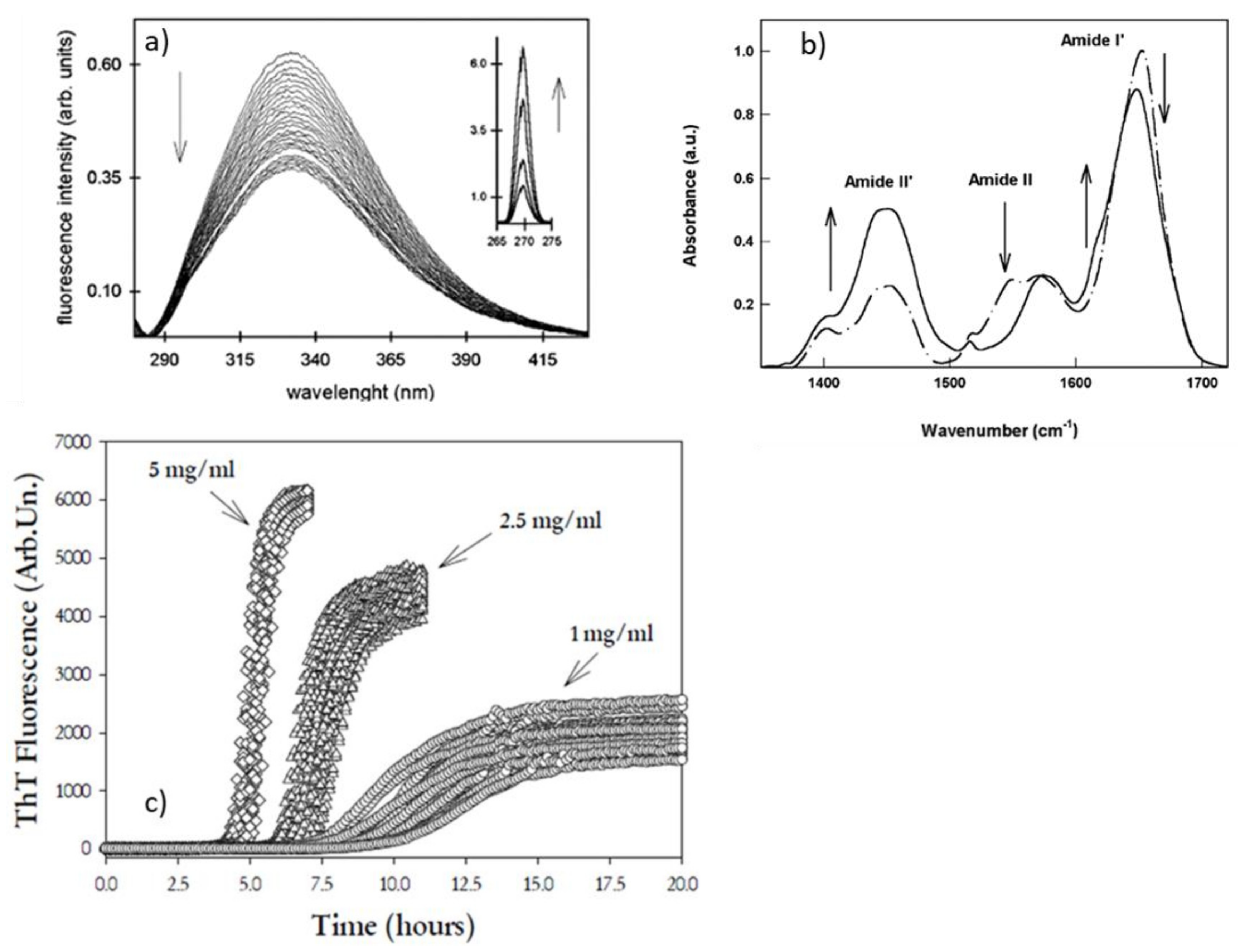 Biophysica 02 00040 g004