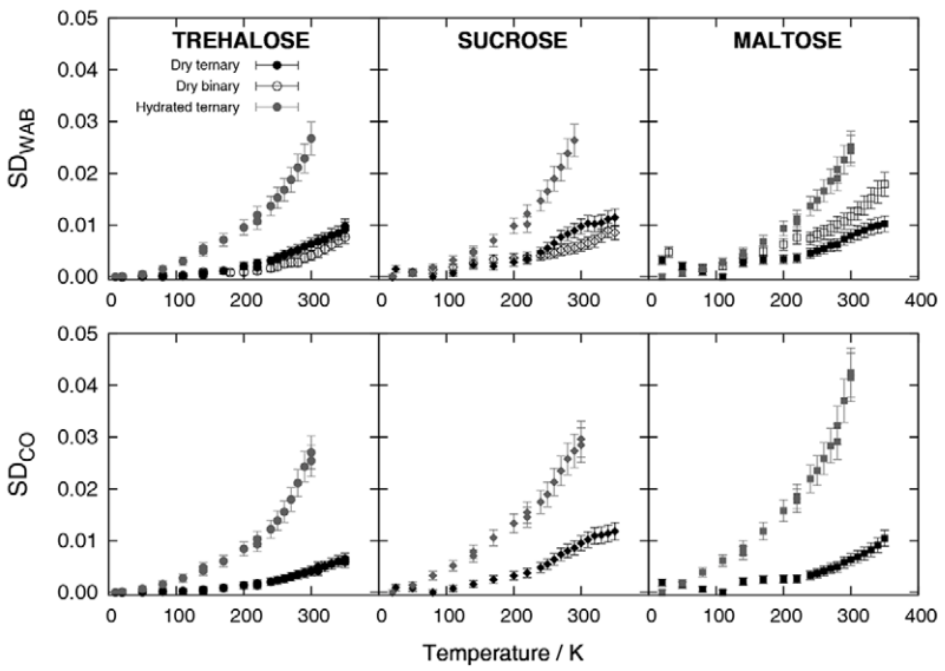 Biophysica 02 00040 g006