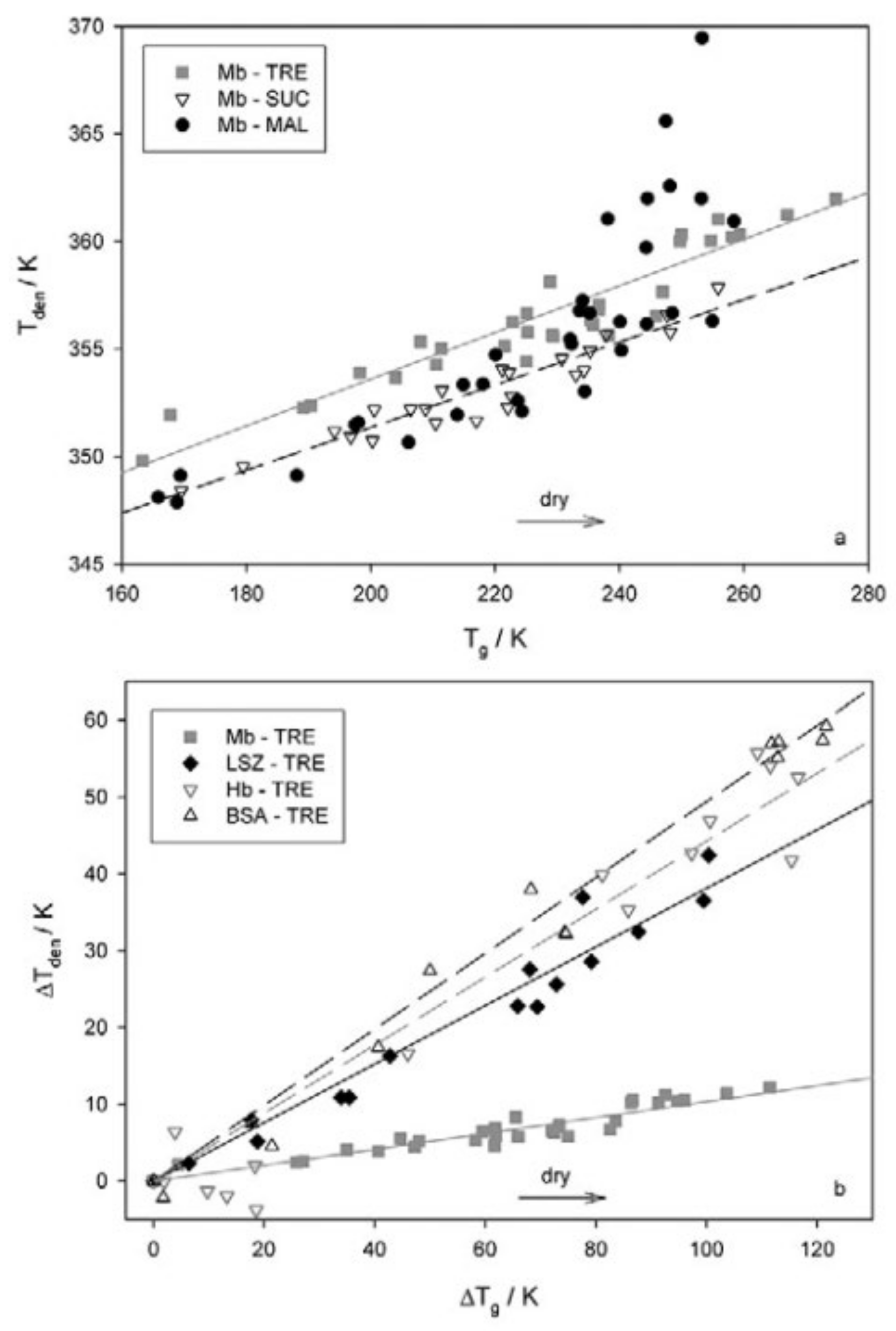 Biophysica 02 00040 g007