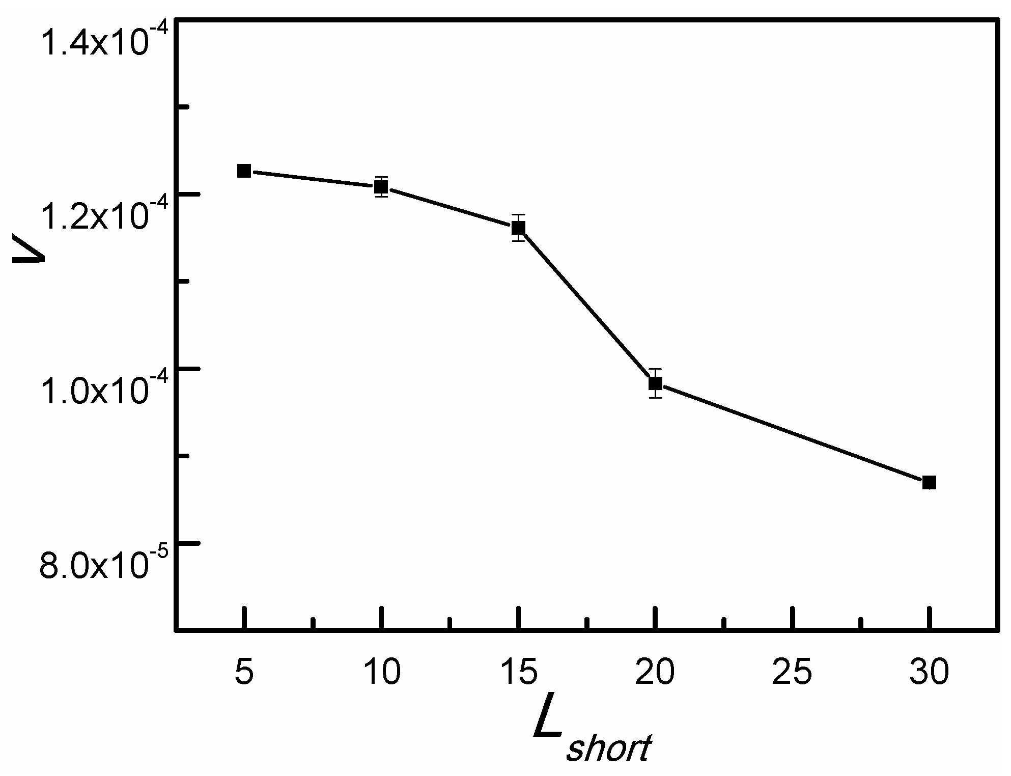 Biophysica 02 00044 g006