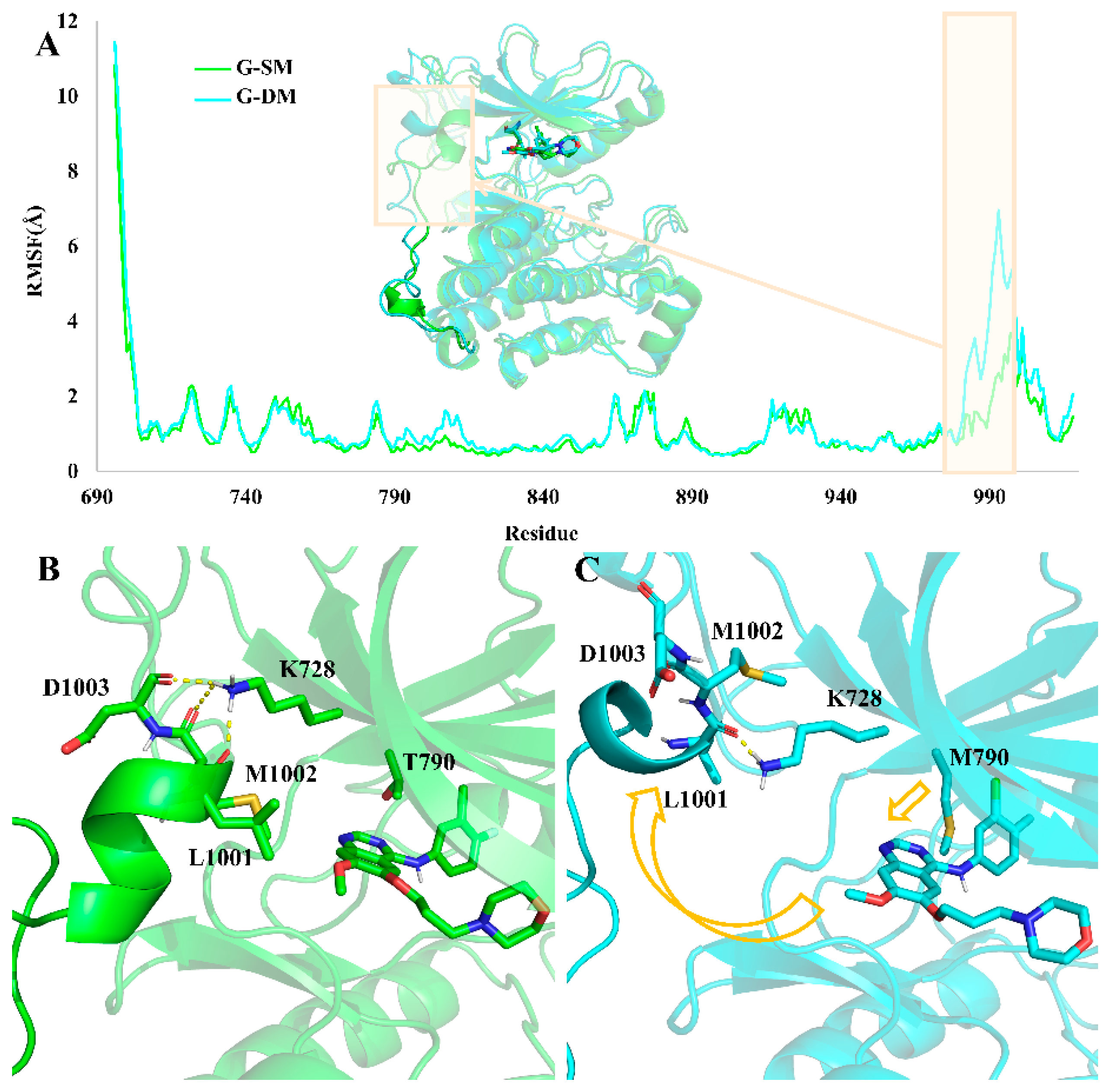 Biophysica 03 00013 g005
