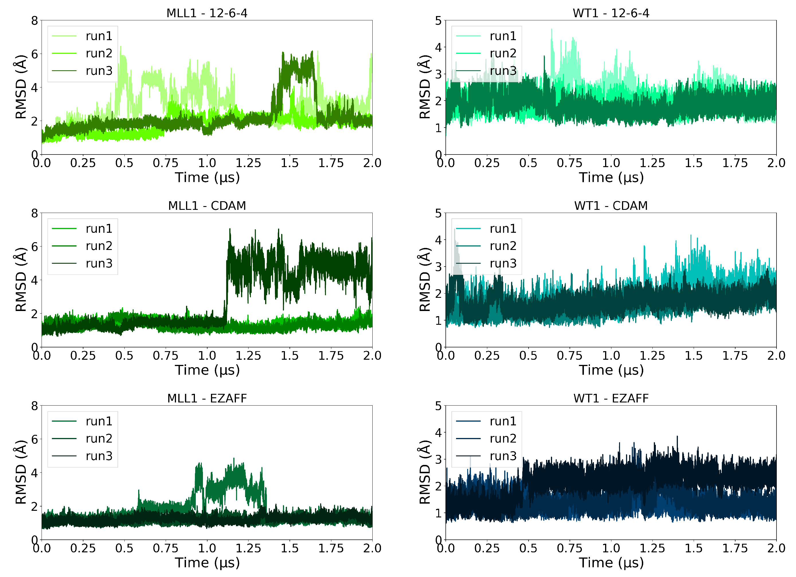 Biophysica 03 00014 g002