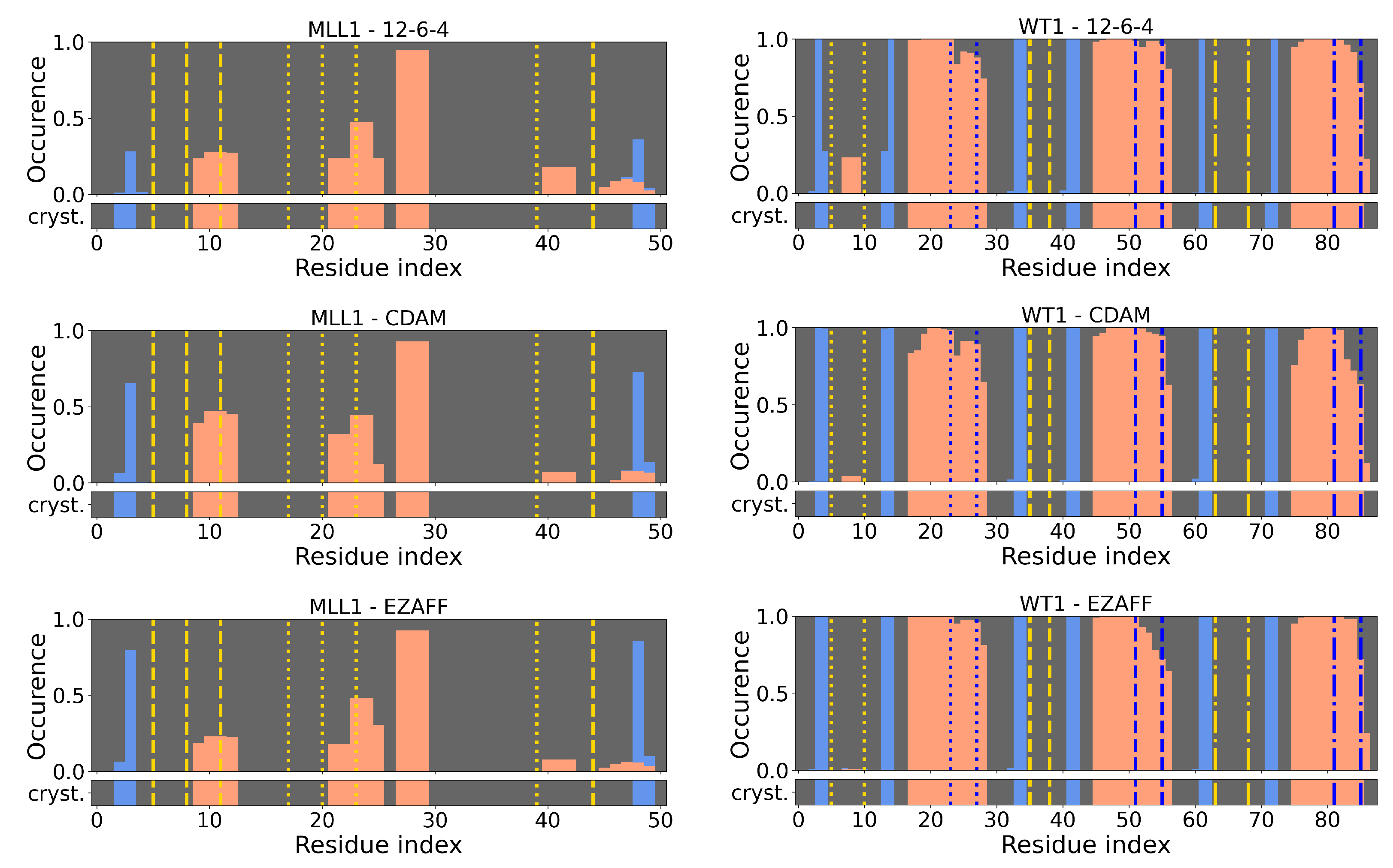 Biophysica 03 00014 g004