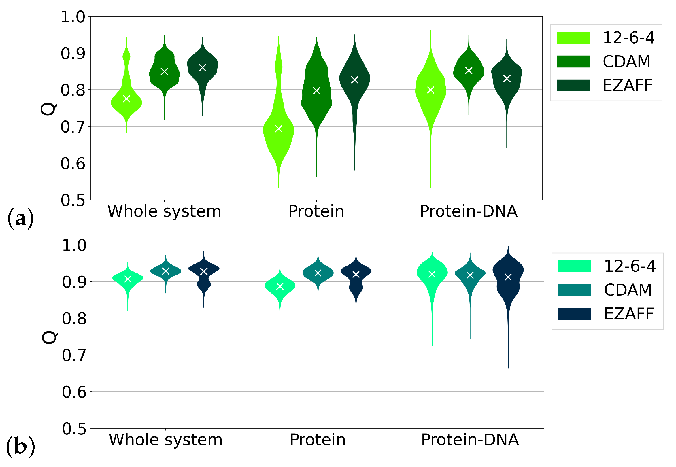 Biophysica 03 00014 g005