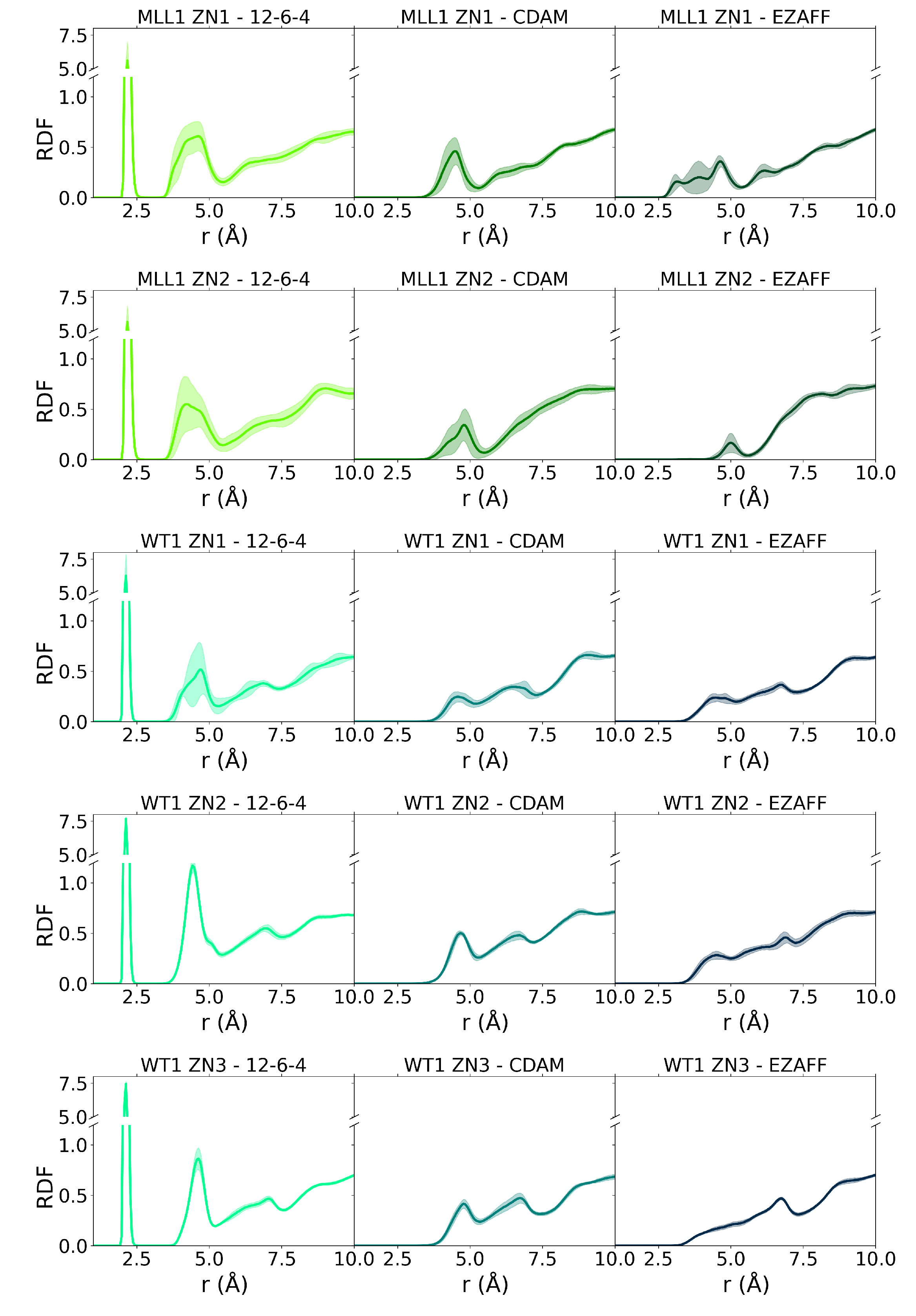 Biophysica 03 00014 g008