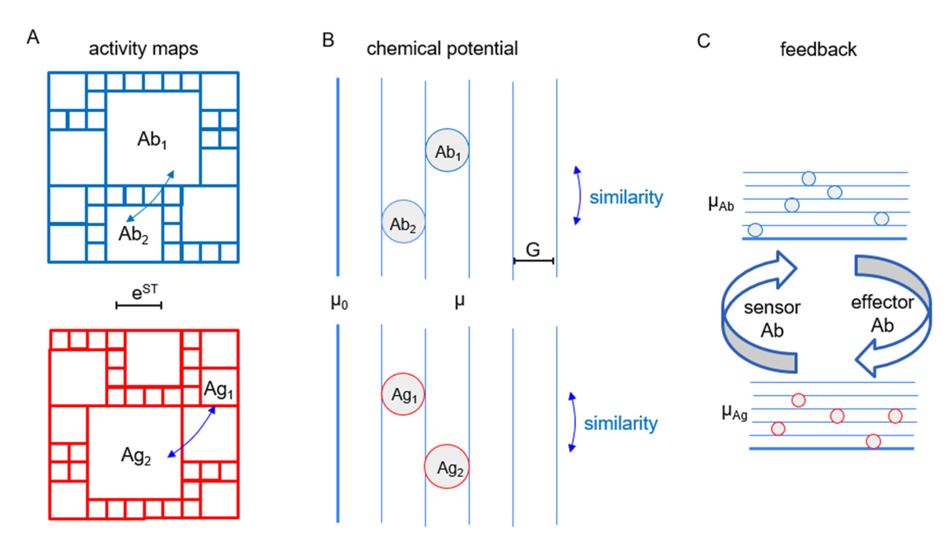 Biophysica 03 00015 g002