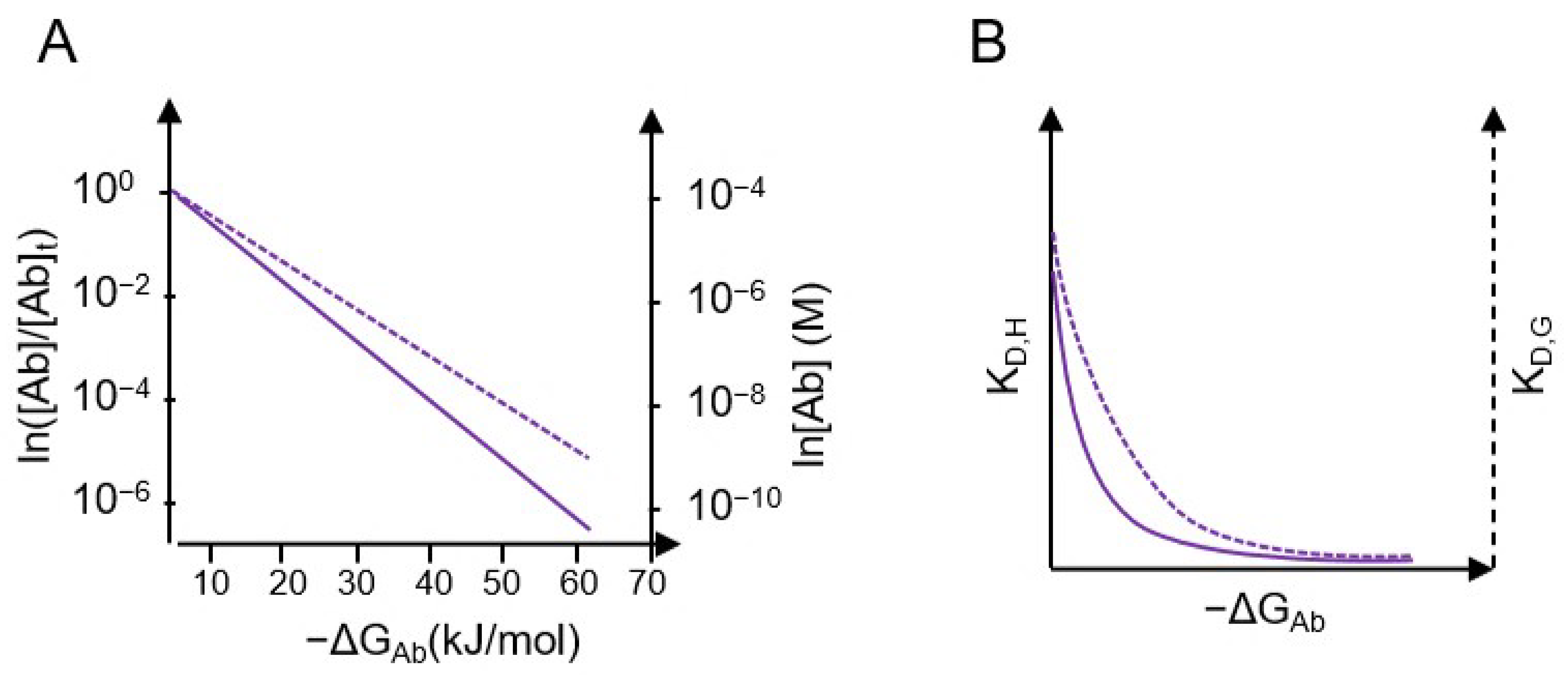 Biophysica 03 00015 g007