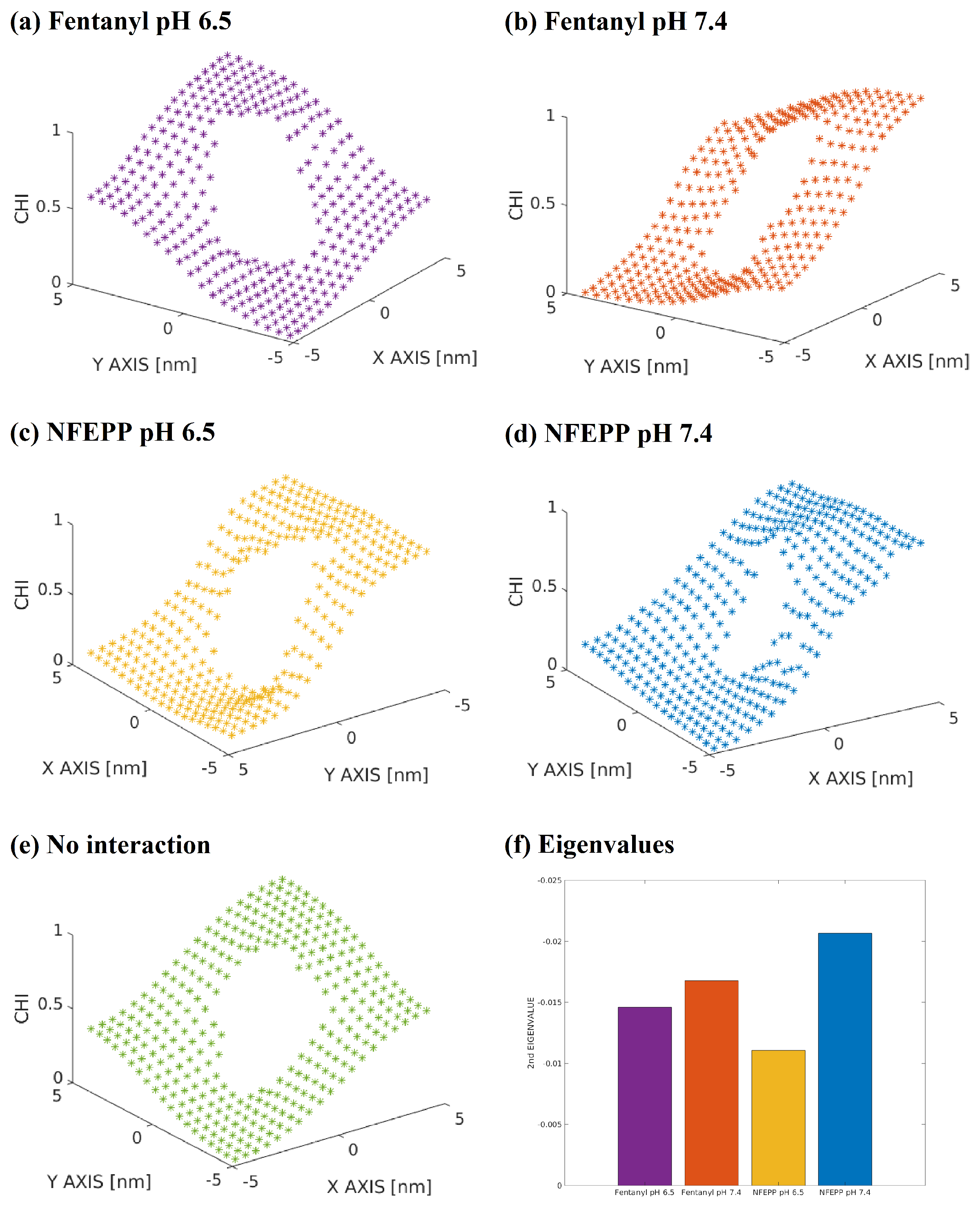 Biophysica 03 00017 g006 Biophysica 03 00017 g006