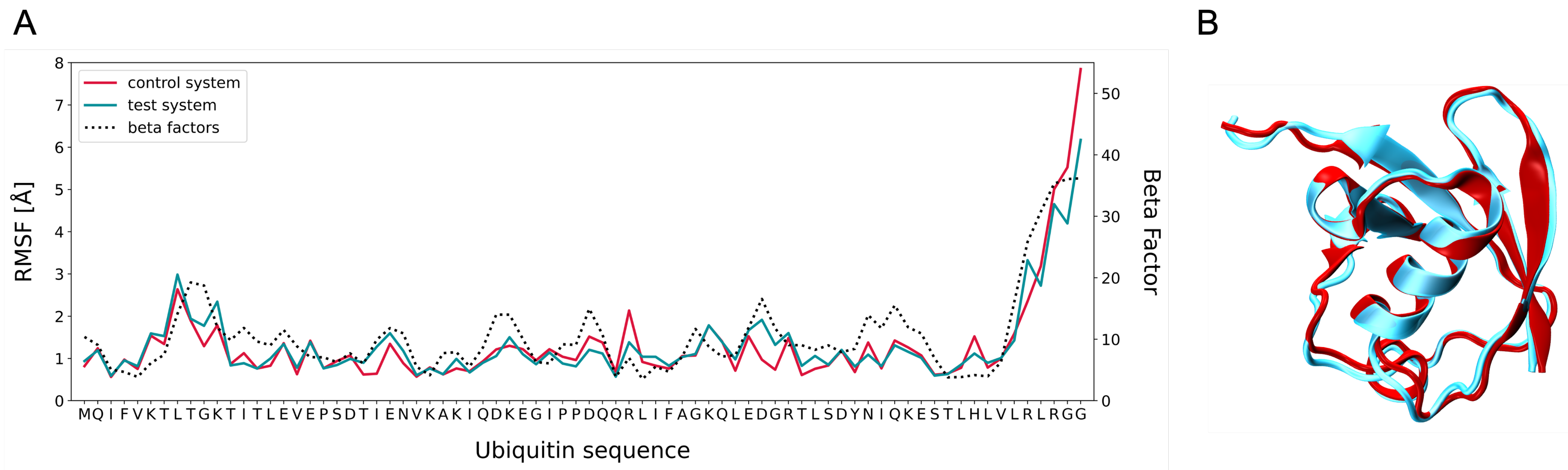 Biophysica 03 00018 g002 Biophysica 03 00018 g002