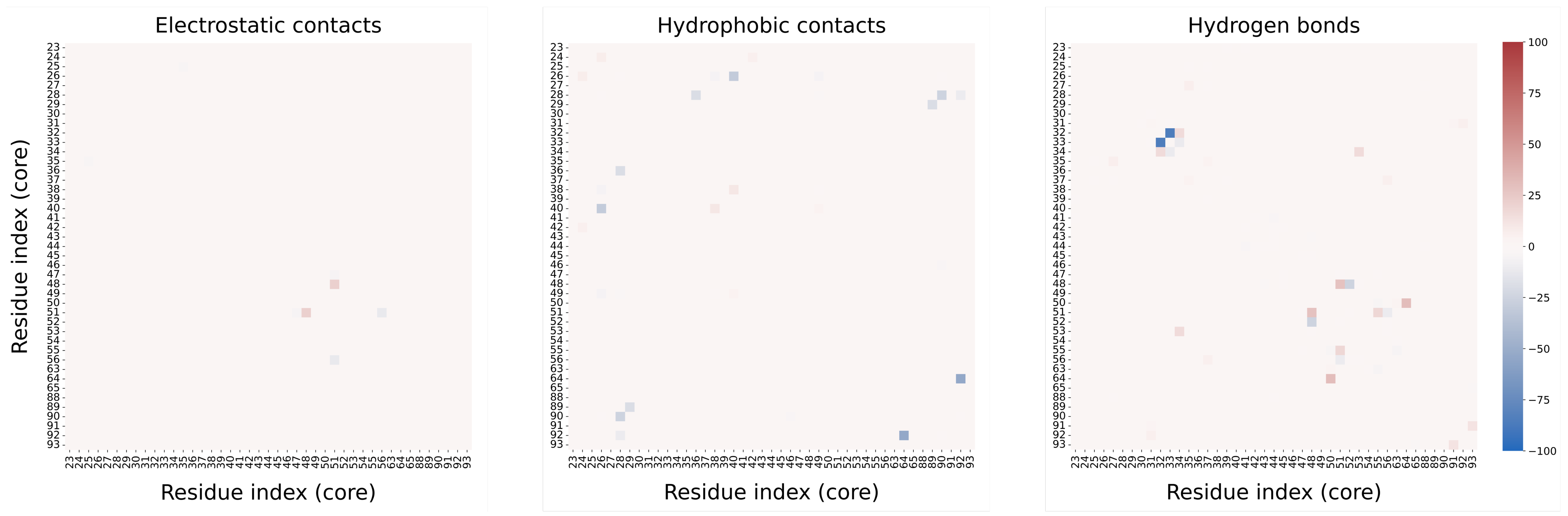 Biophysica 03 00018 g004 Biophysica 03 00018 g004