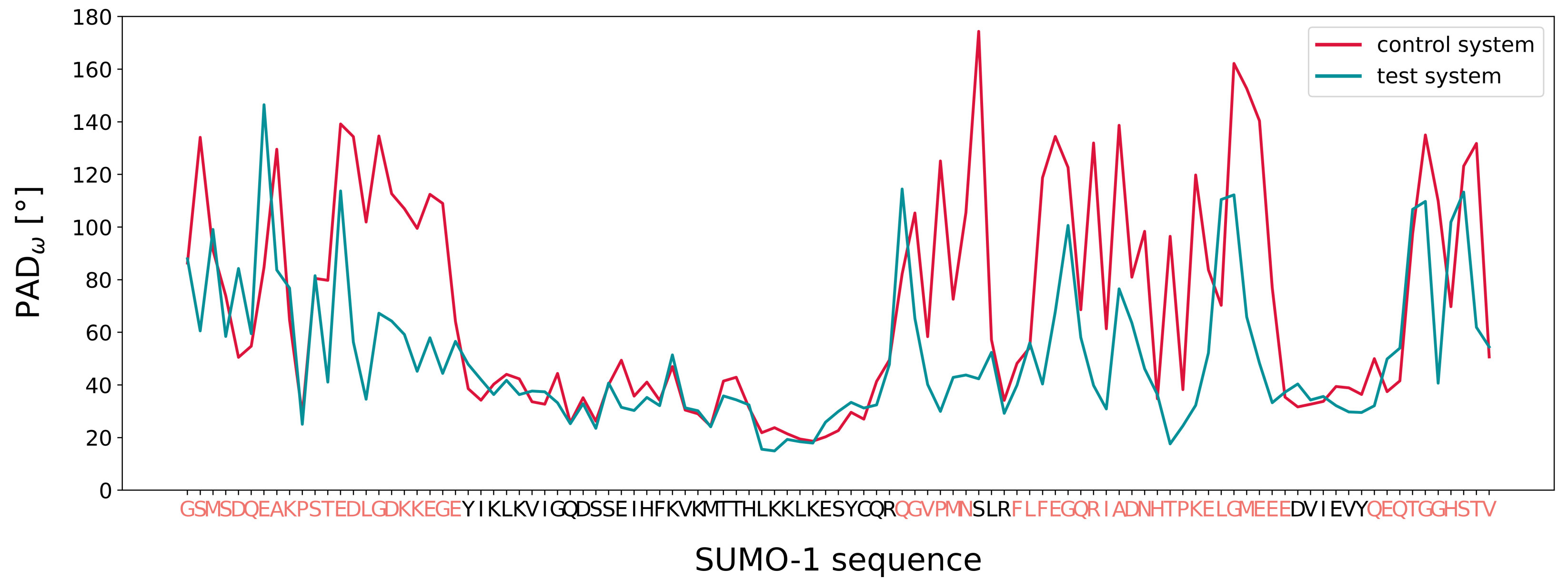 Biophysica 03 00018 g005 Biophysica 03 00018 g005