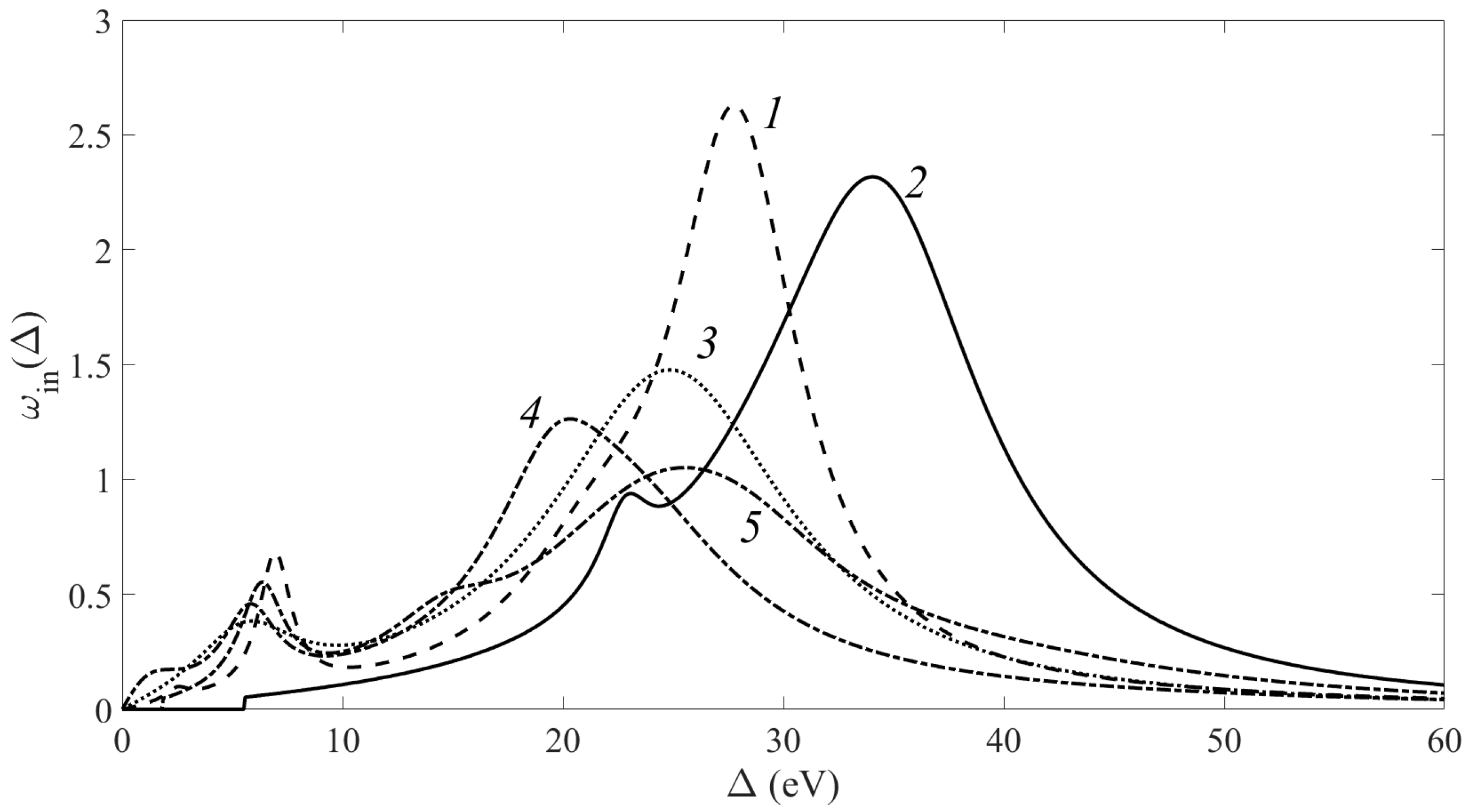 Biophysica 03 00020 g001