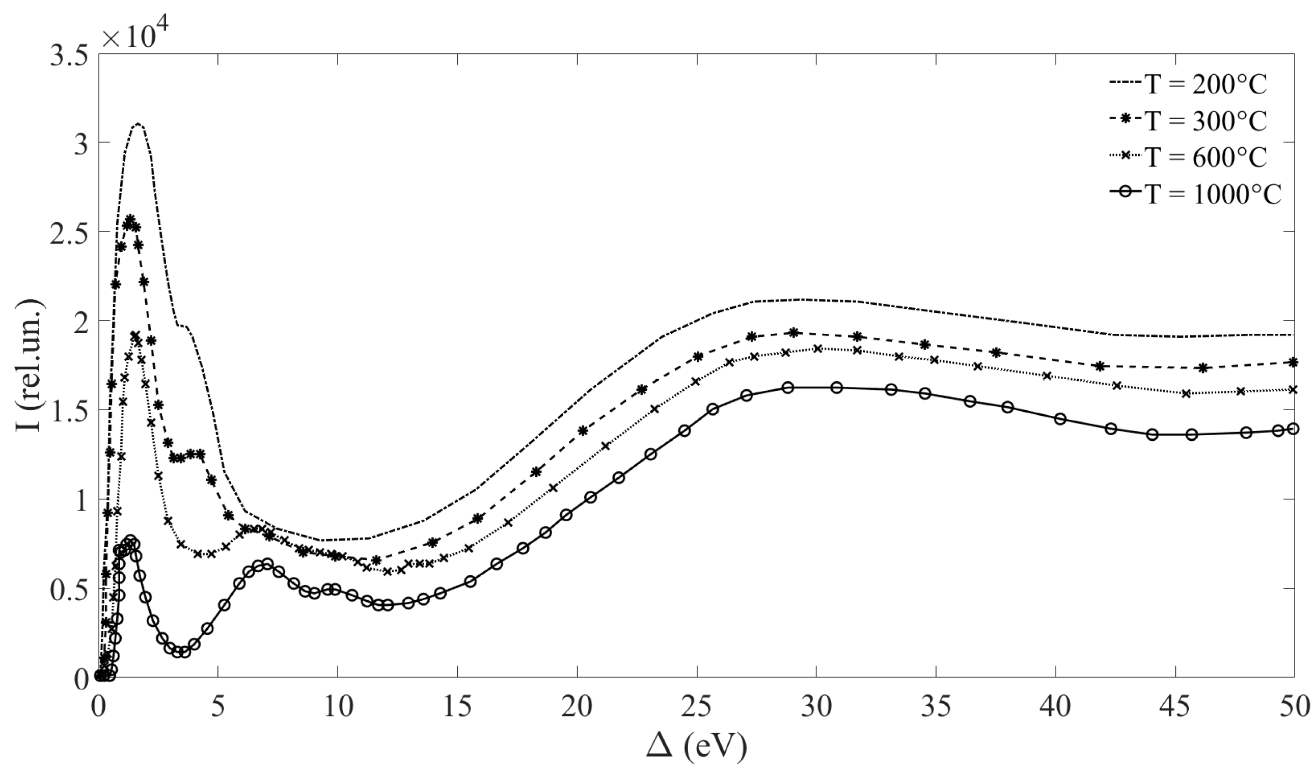 Biophysica 03 00020 g004