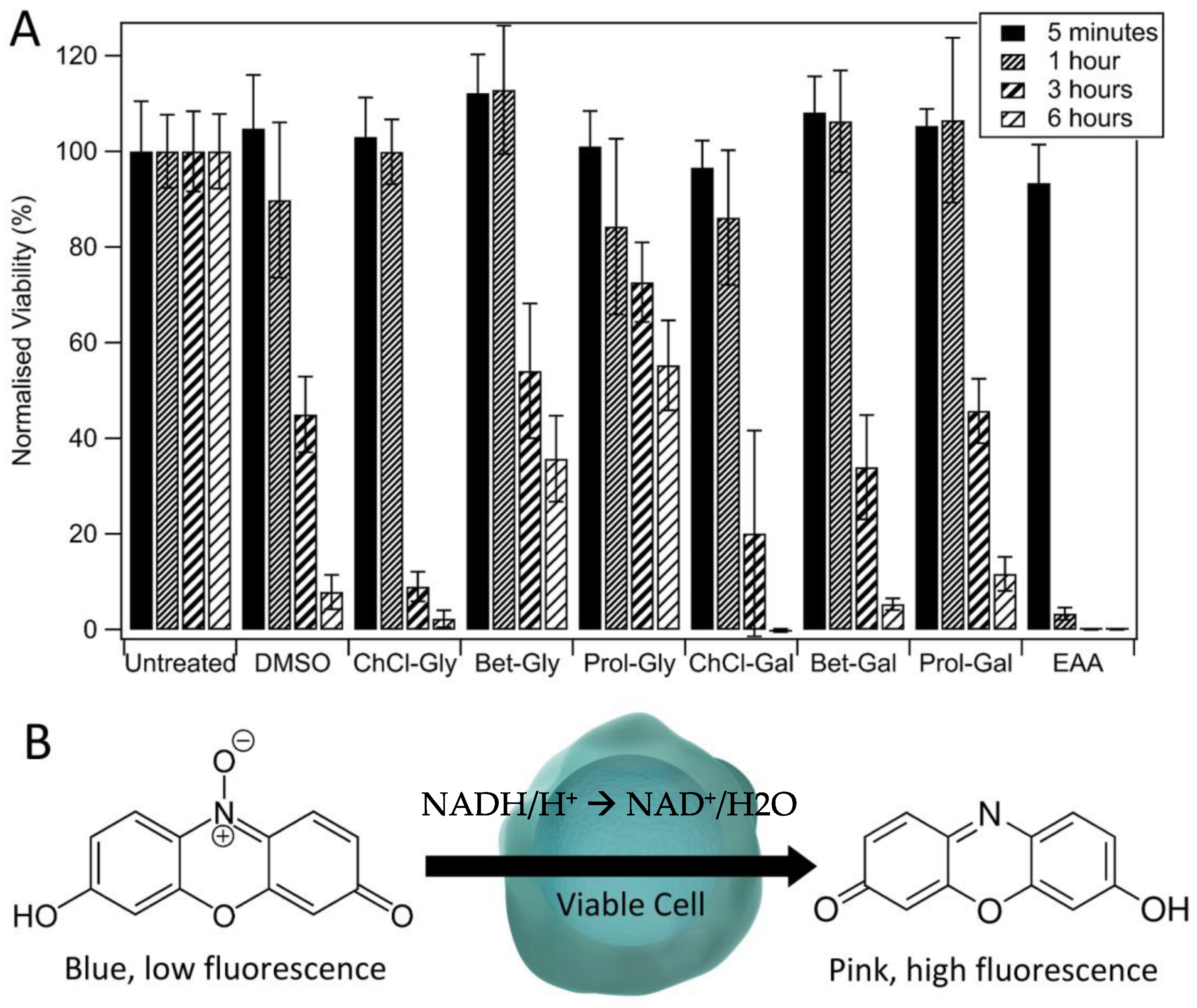 Biophysica 03 00021 g002