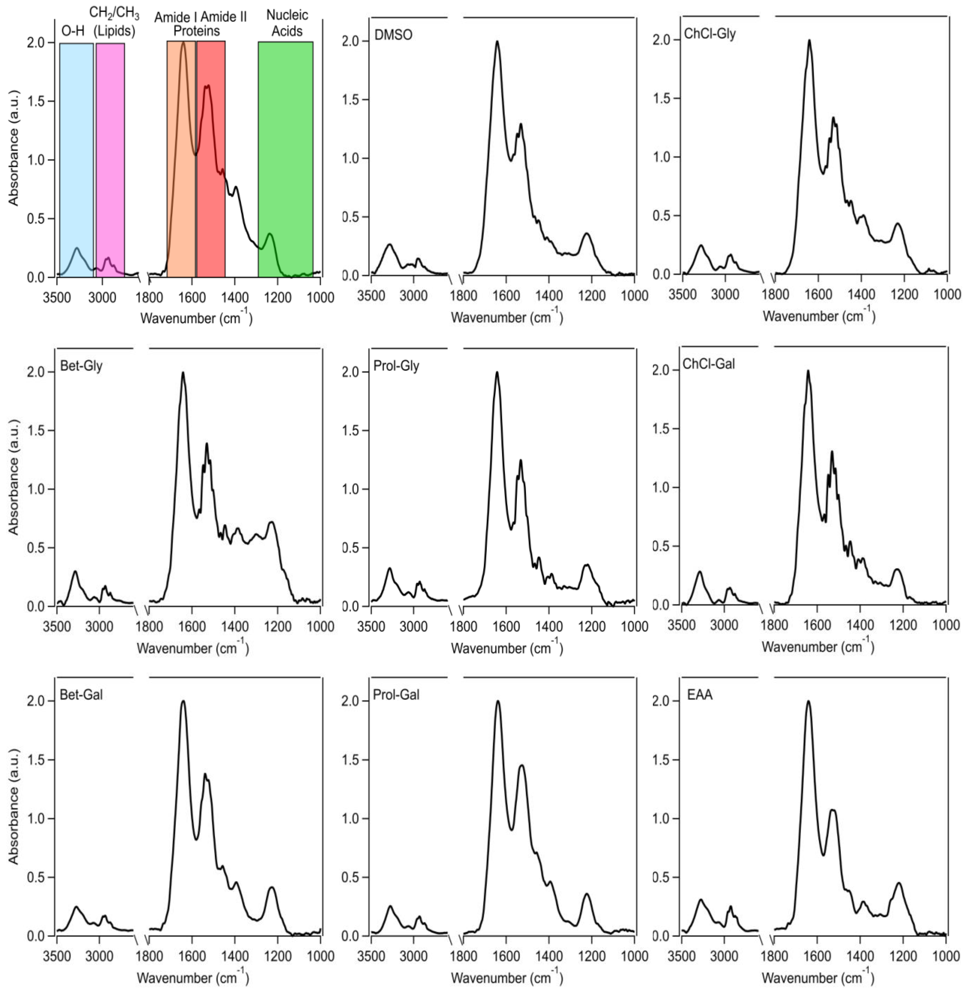 Biophysica 03 00021 g003