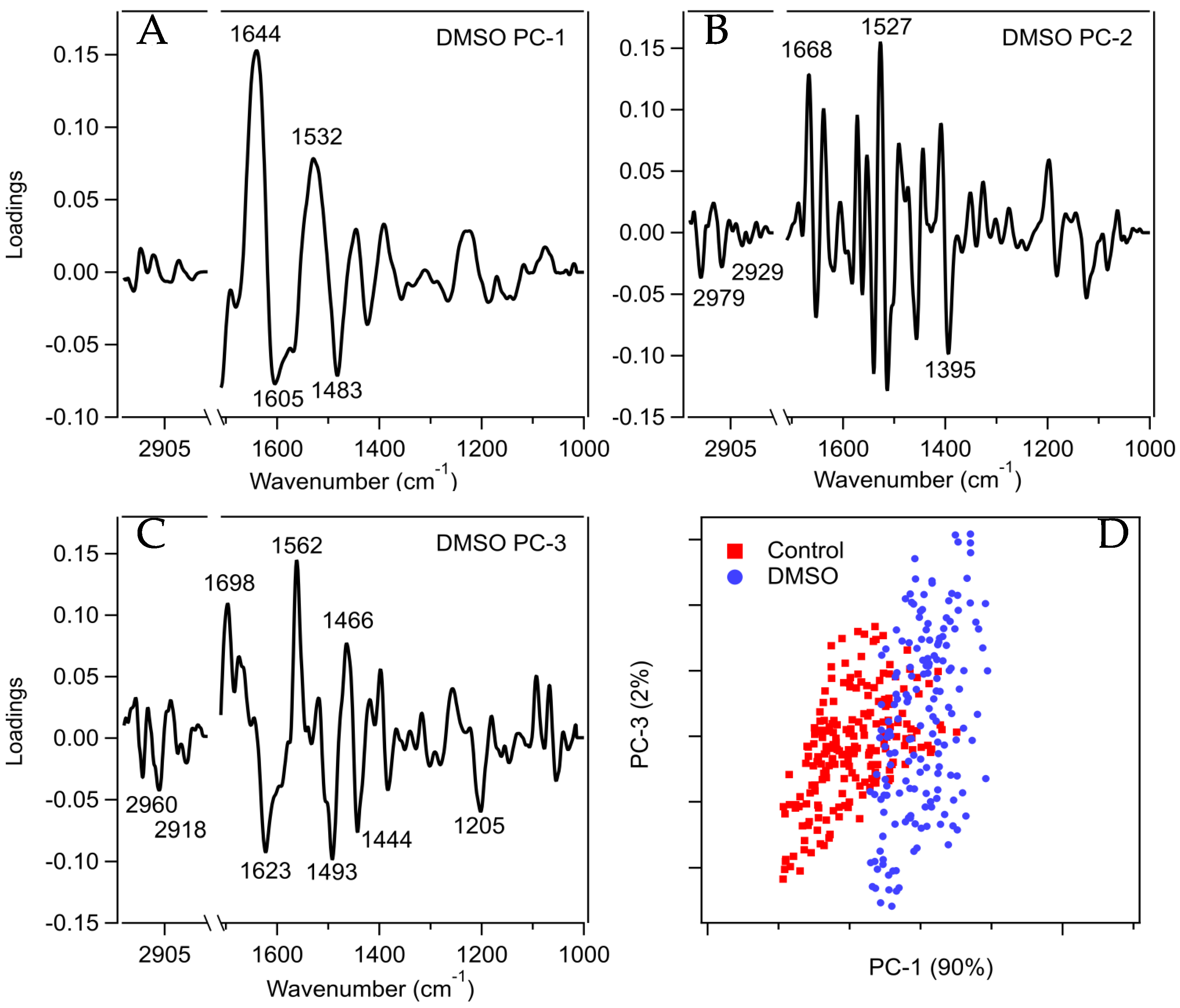 Biophysica 03 00021 g005