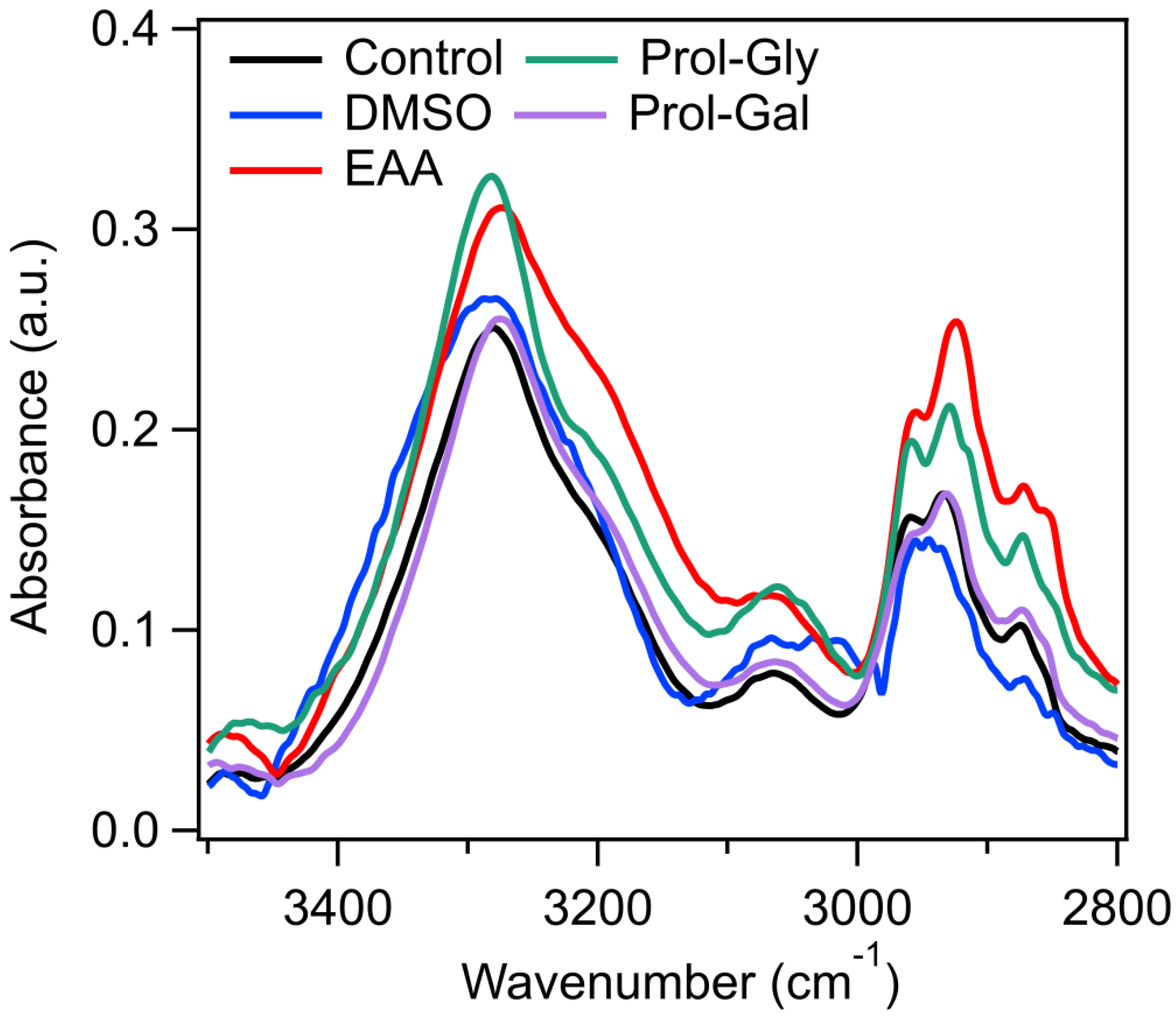 Biophysica 03 00021 g006