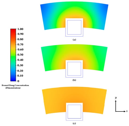 Biophysica 03 00026 g008