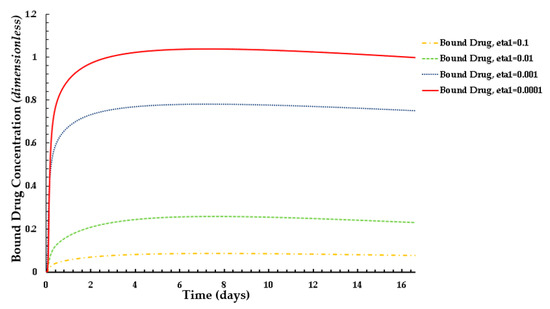 Biophysica 03 00026 g009
