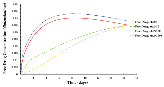 Biophysica 03 00026 g012