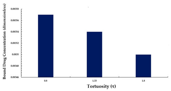 Biophysica 03 00026 g014