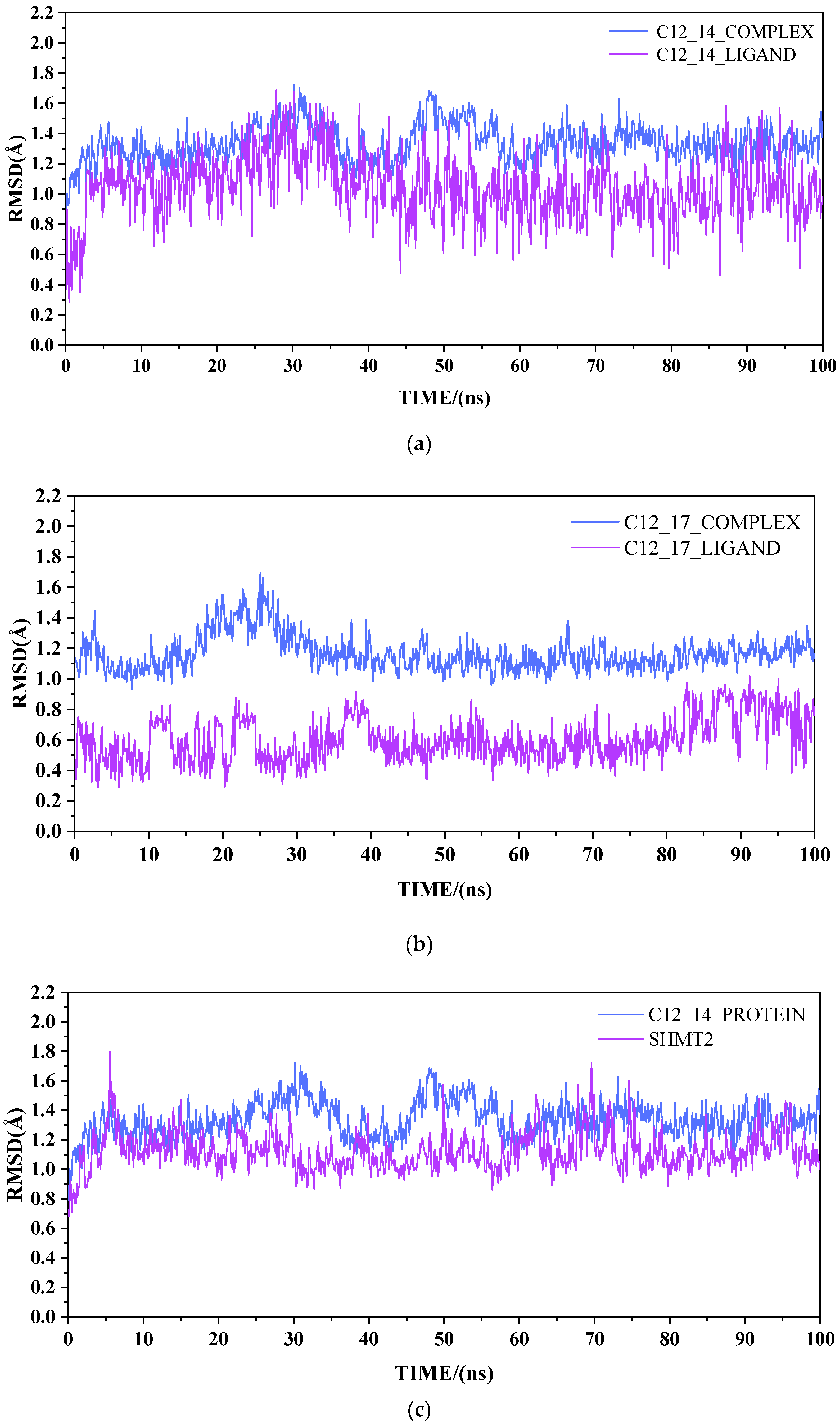 Biophysica 03 00044 g003