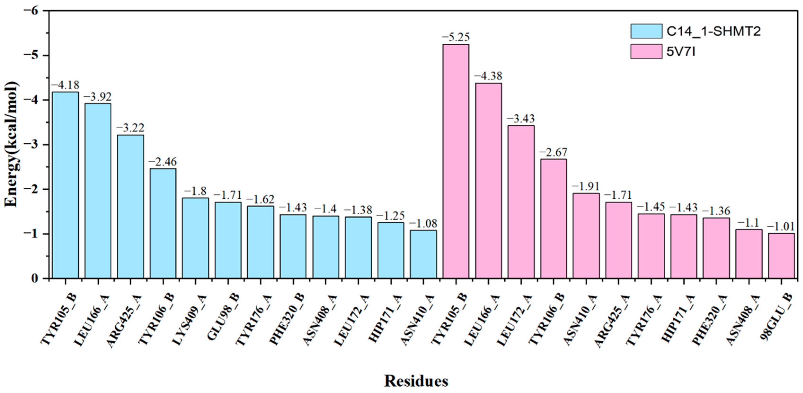 Biophysica 03 00044 g005