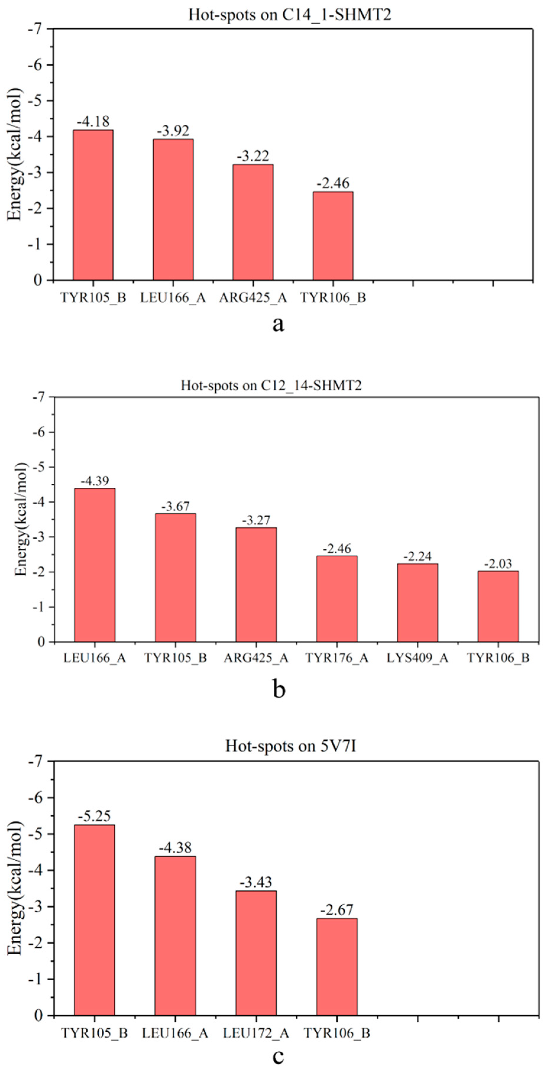 Biophysica 03 00044 g006