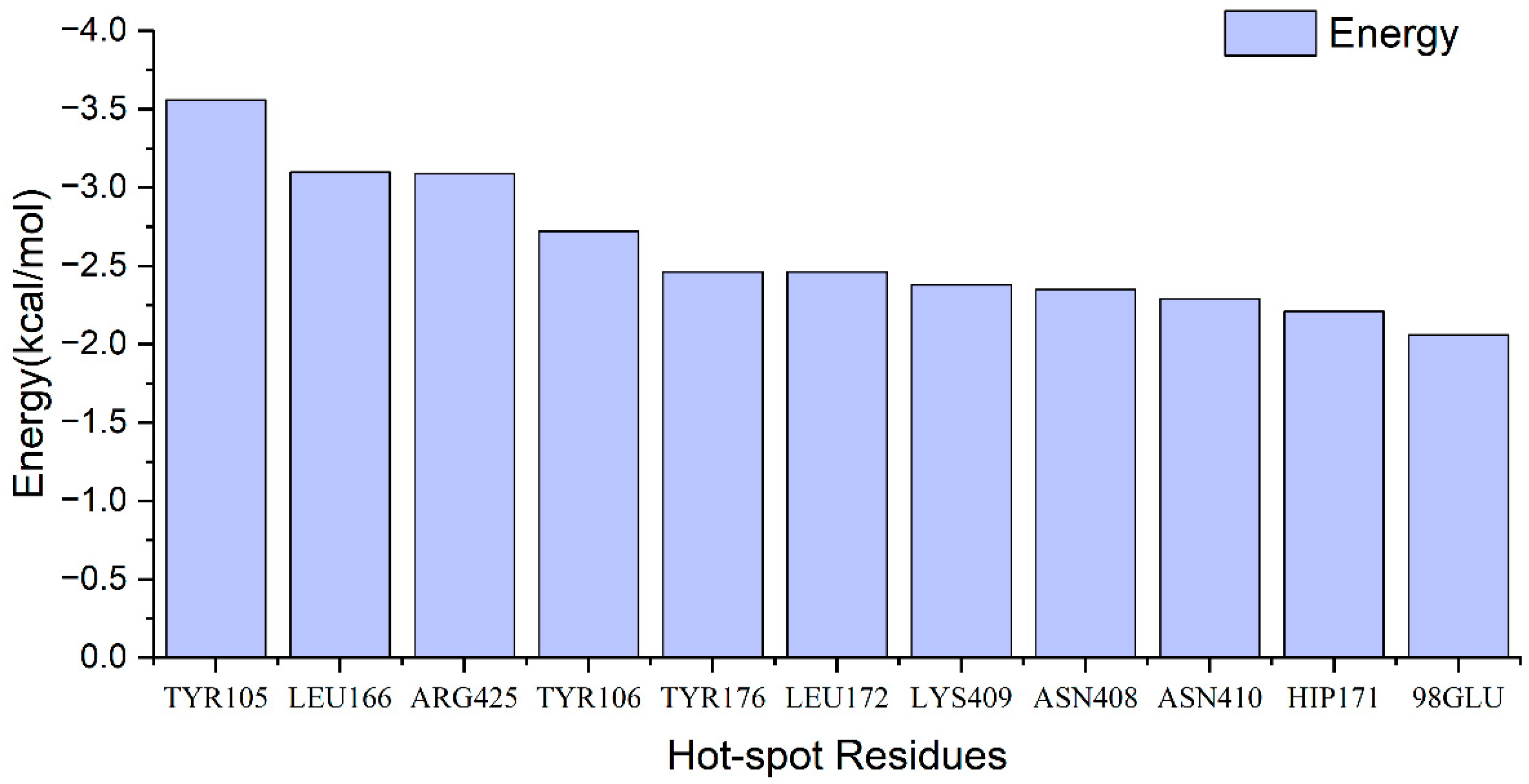 Biophysica 03 00044 g007