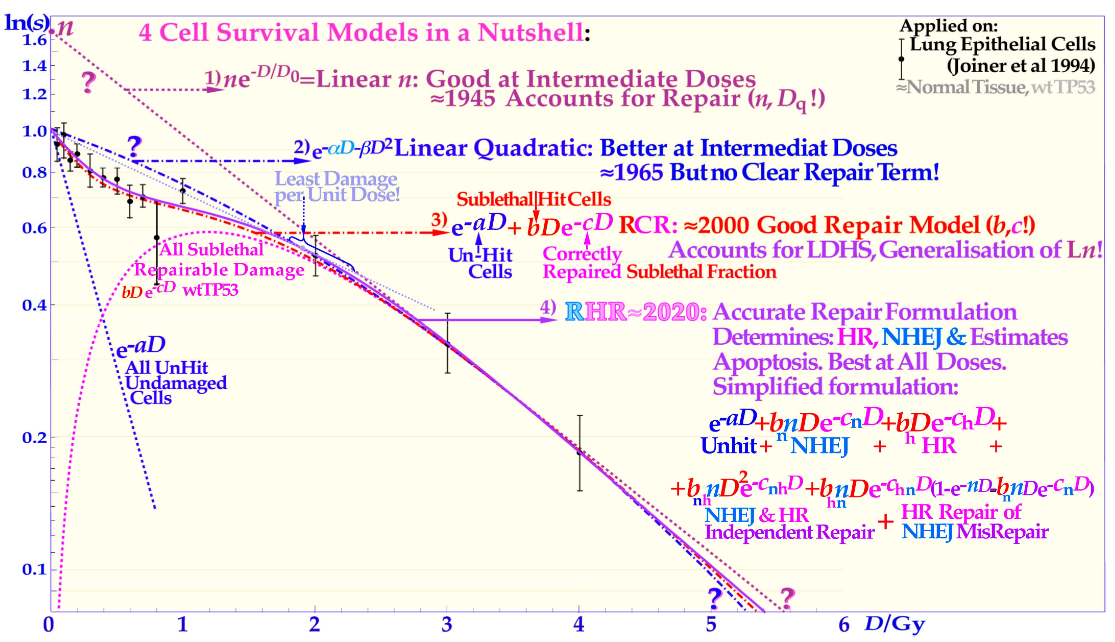 Biophysica 03 00045 g004 Biophysica 03 00045 g004