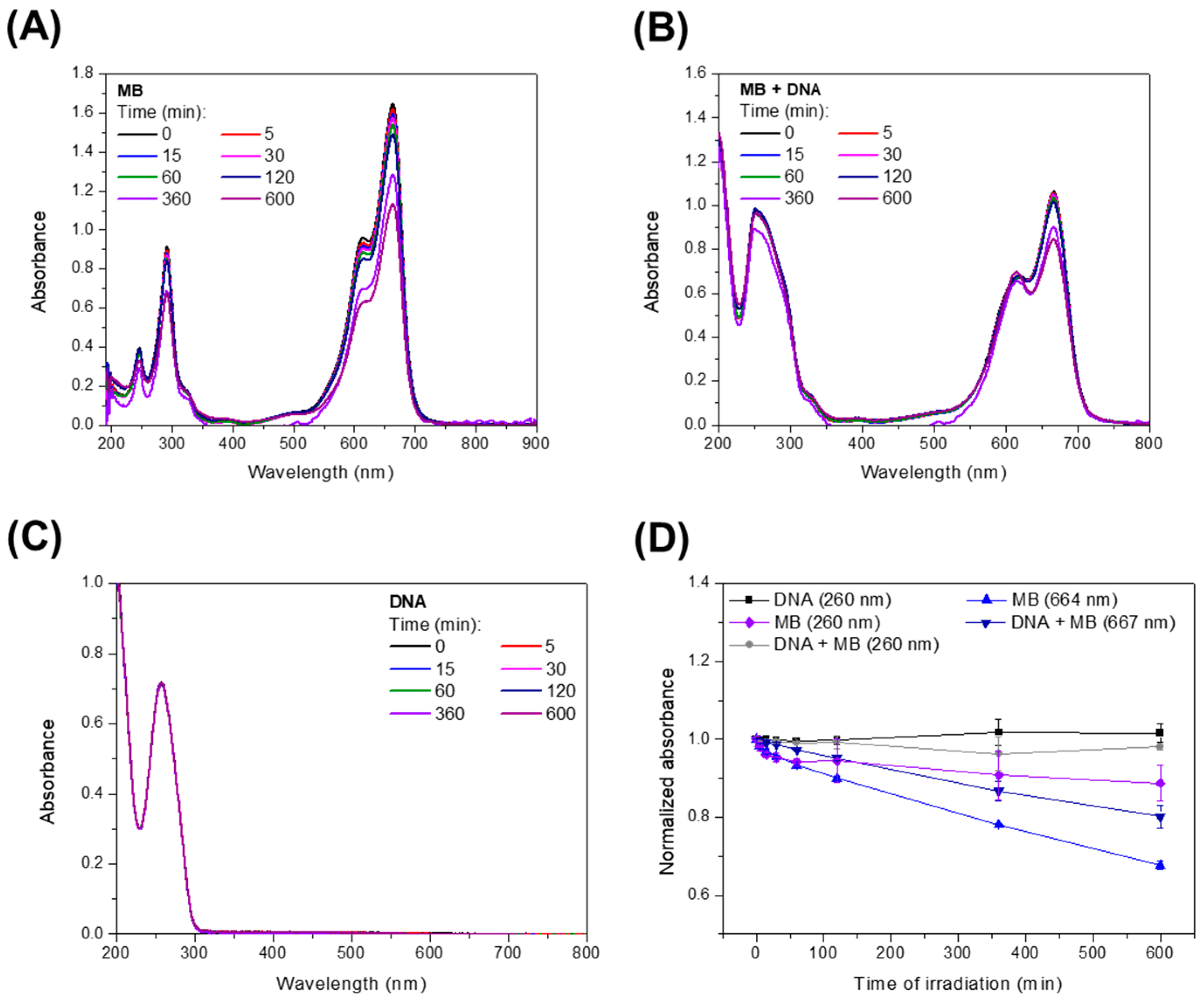 Biophysica 04 00002 g003