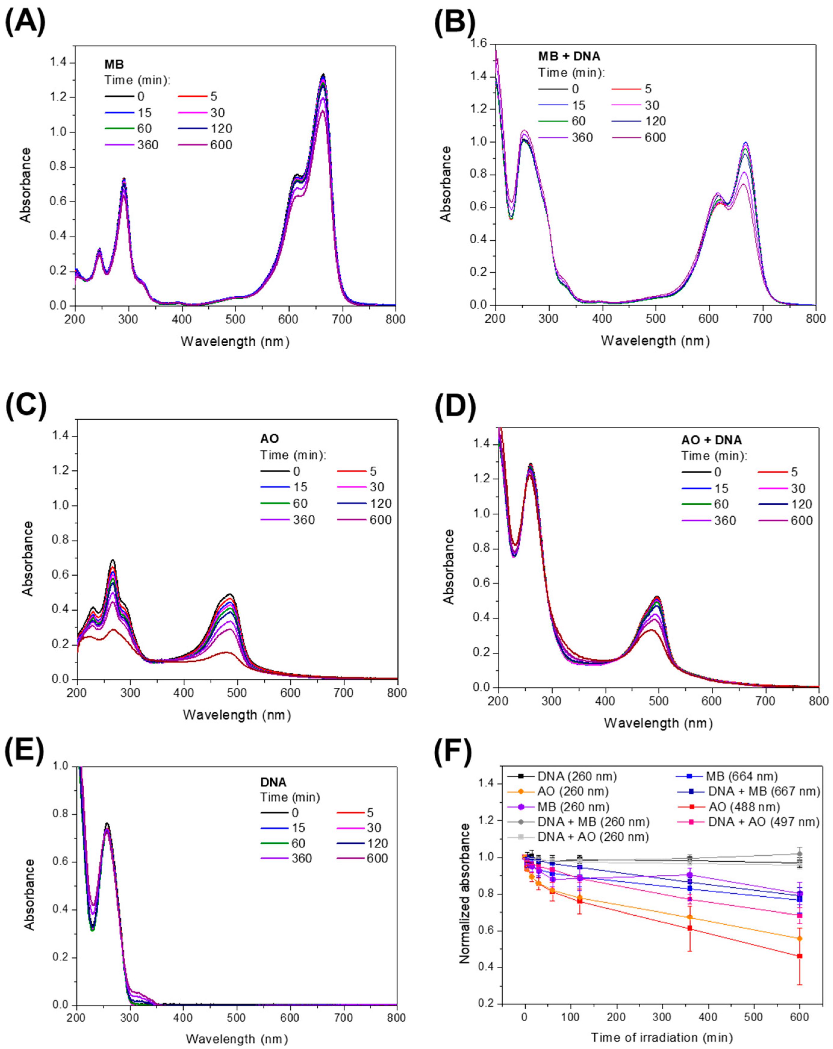 Biophysica 04 00002 g005