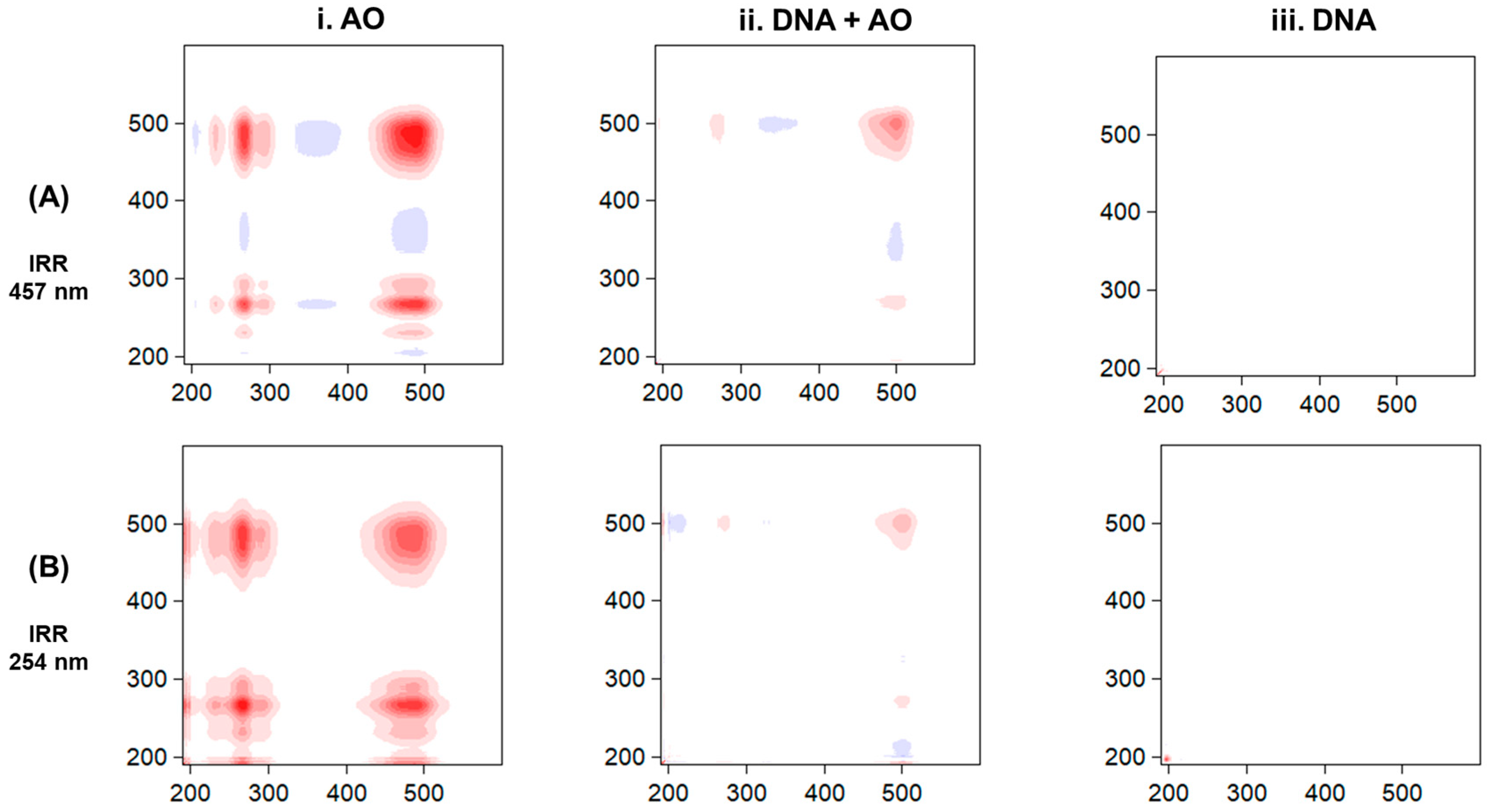 Biophysica 04 00002 g006