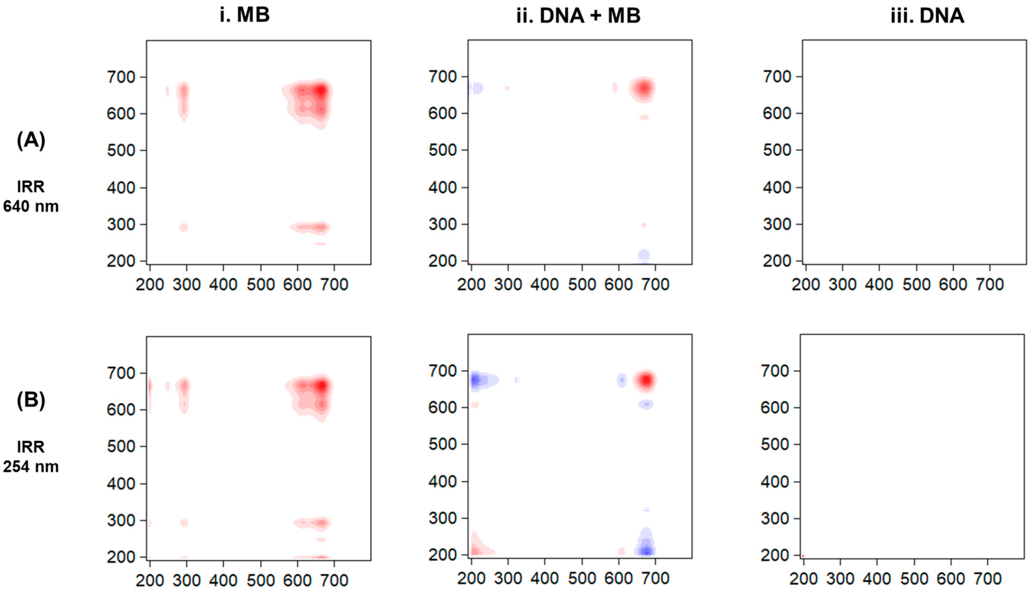 Biophysica 04 00002 g007