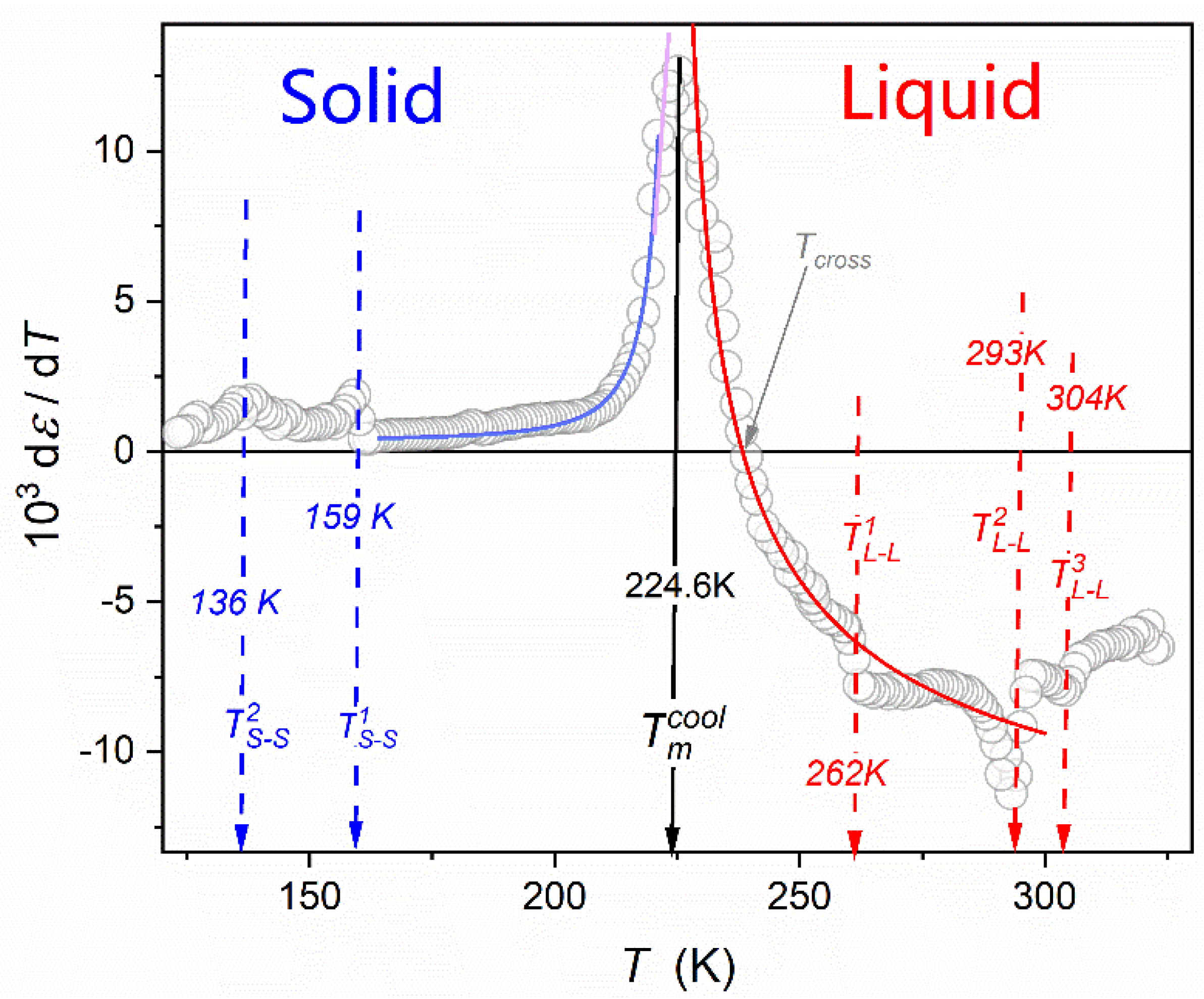 Biophysica 04 00003 g003 Biophysica 04 00003 g003