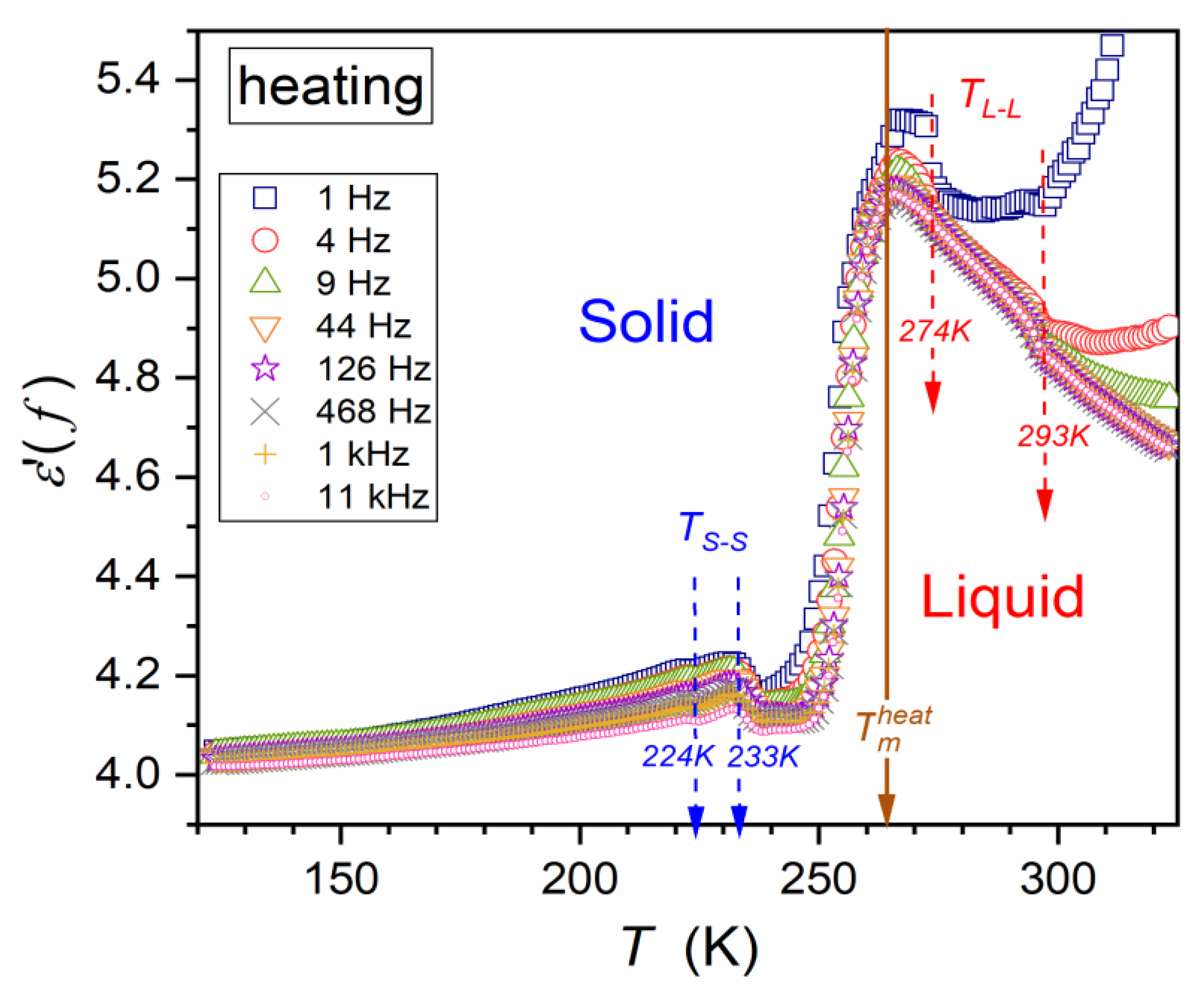 Biophysica 04 00003 g005 Biophysica 04 00003 g005